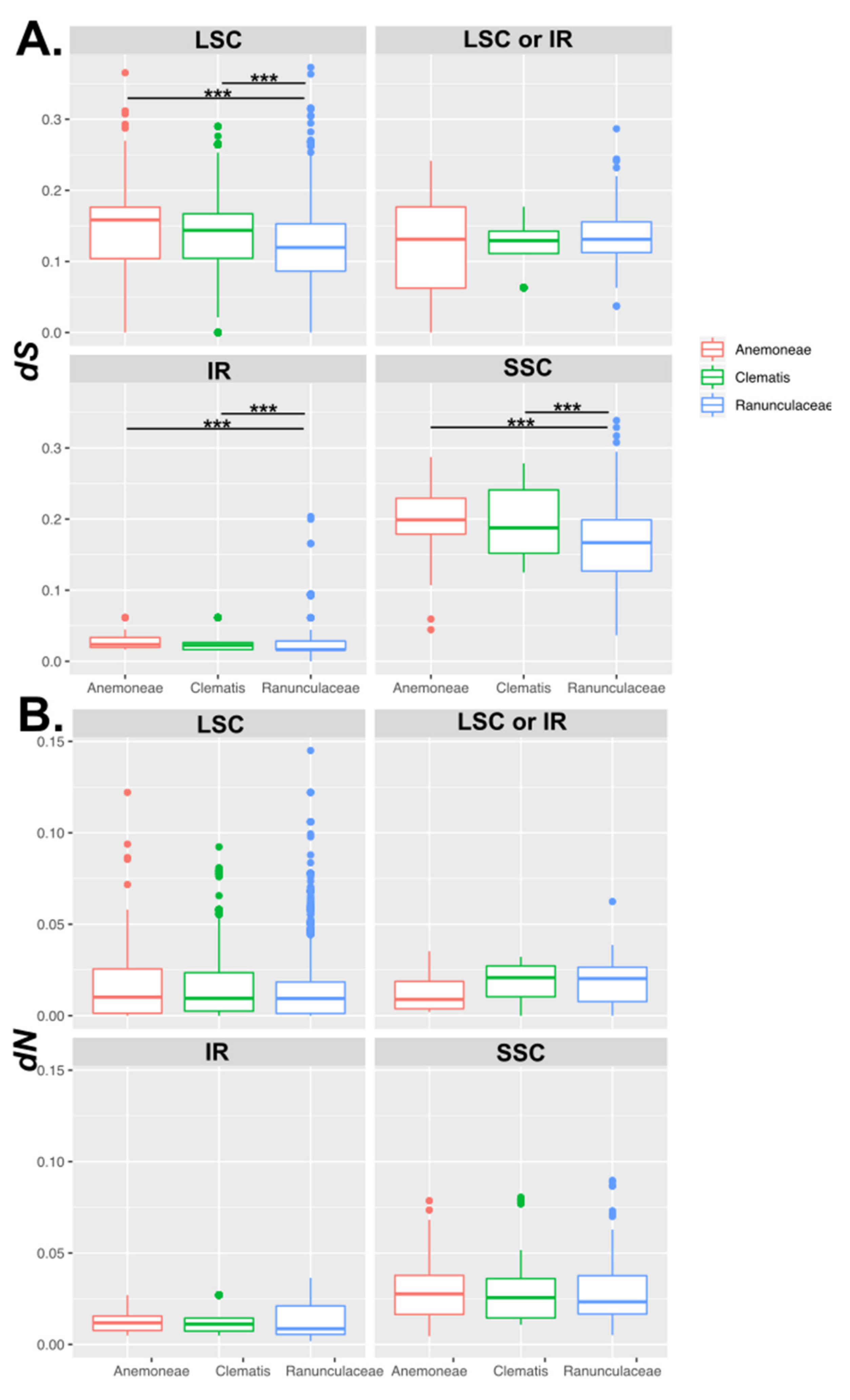 Plants 10 00397 g008