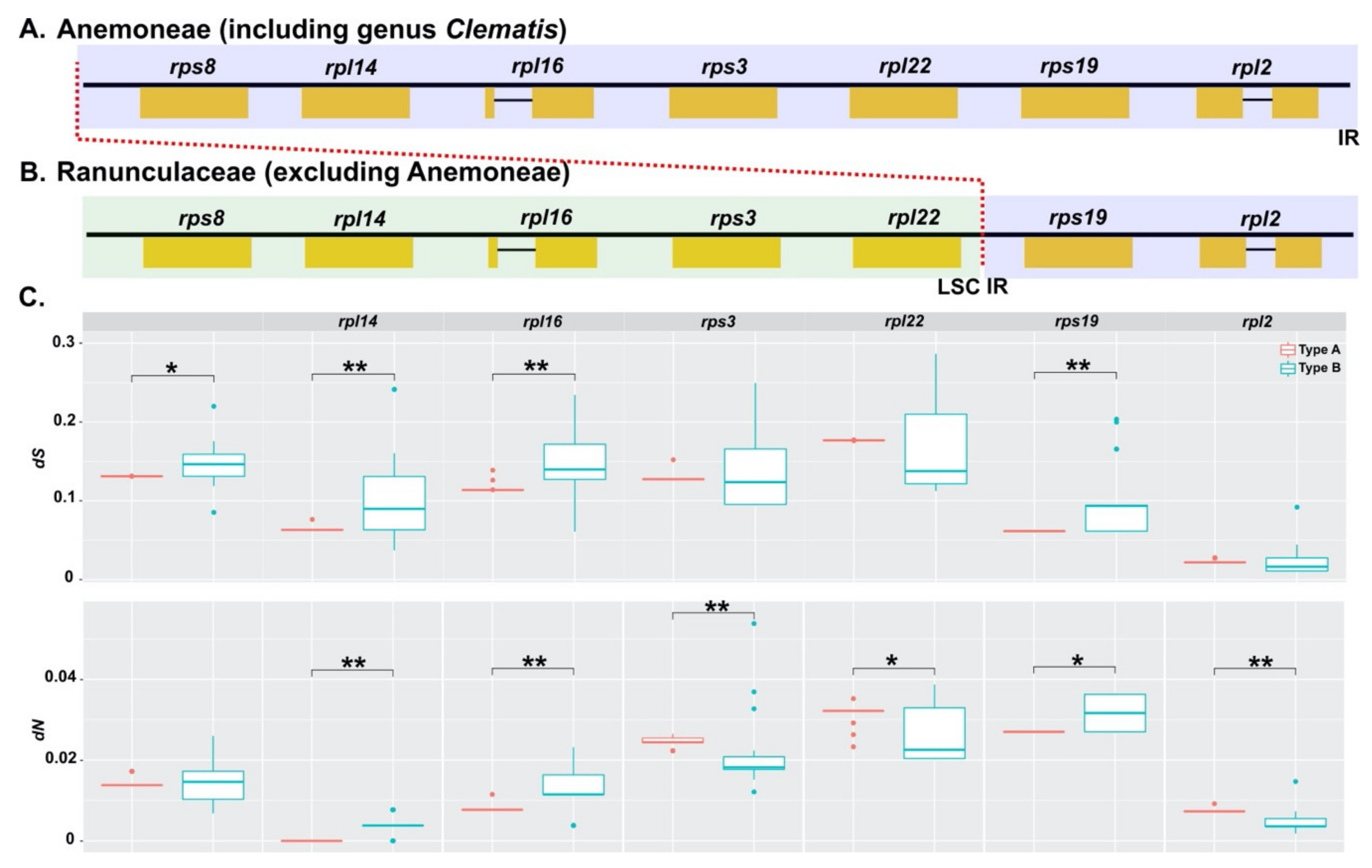Plants 10 00397 g009