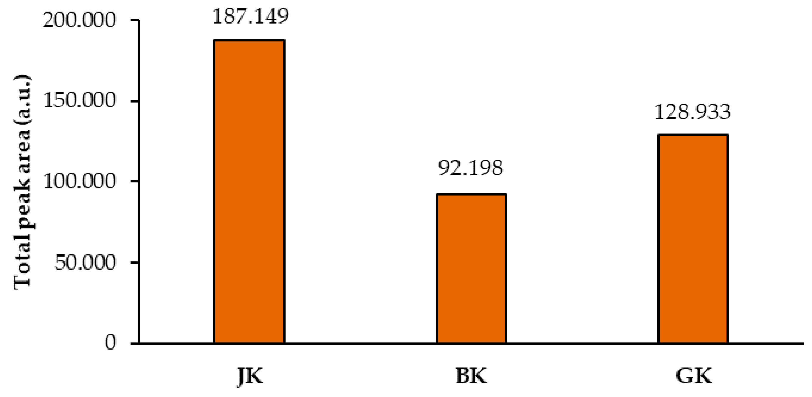 Plants 10 00402 g007