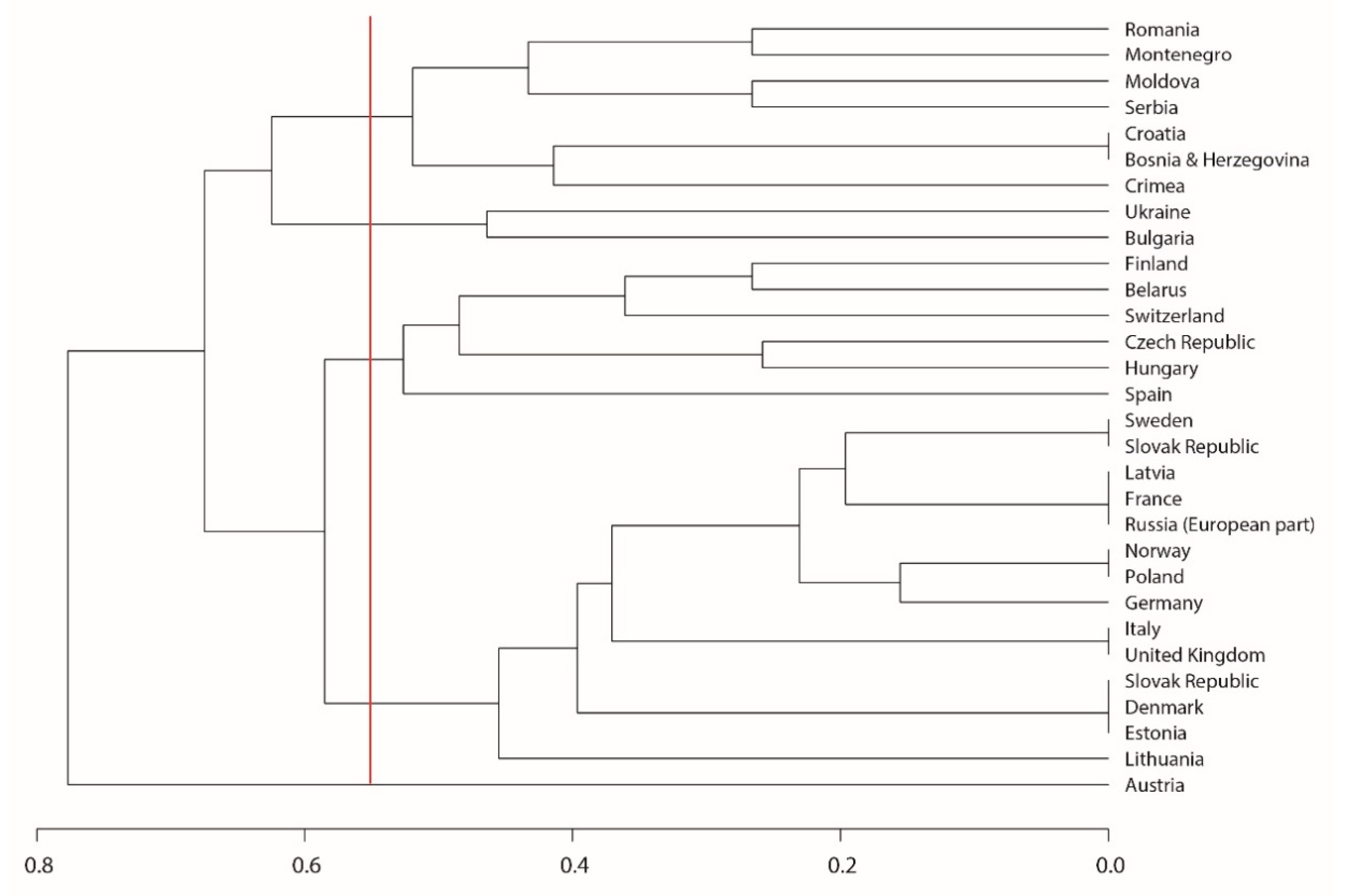 Plants 10 00404 g002