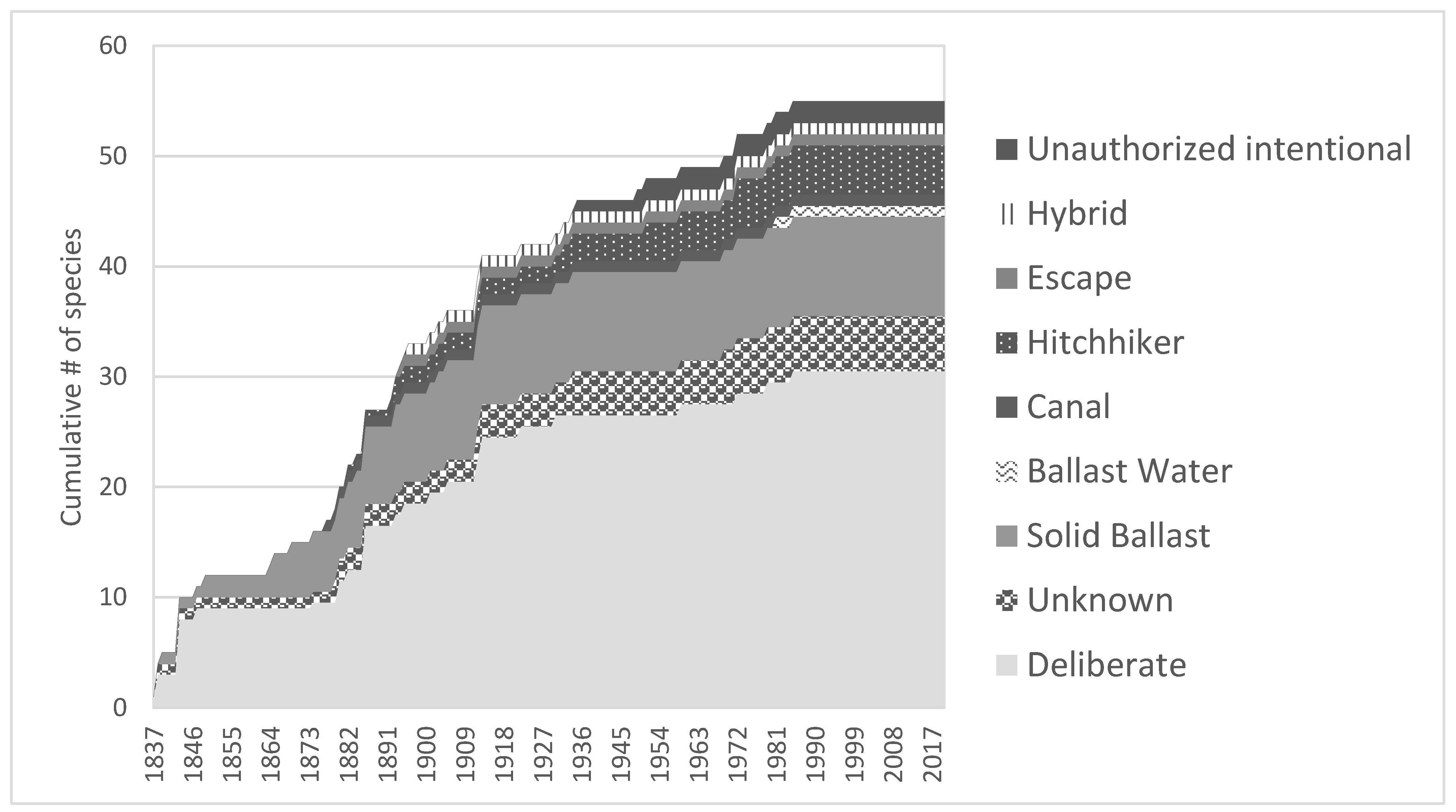 Plants 10 00406 g001 Plants 10 00406 g001