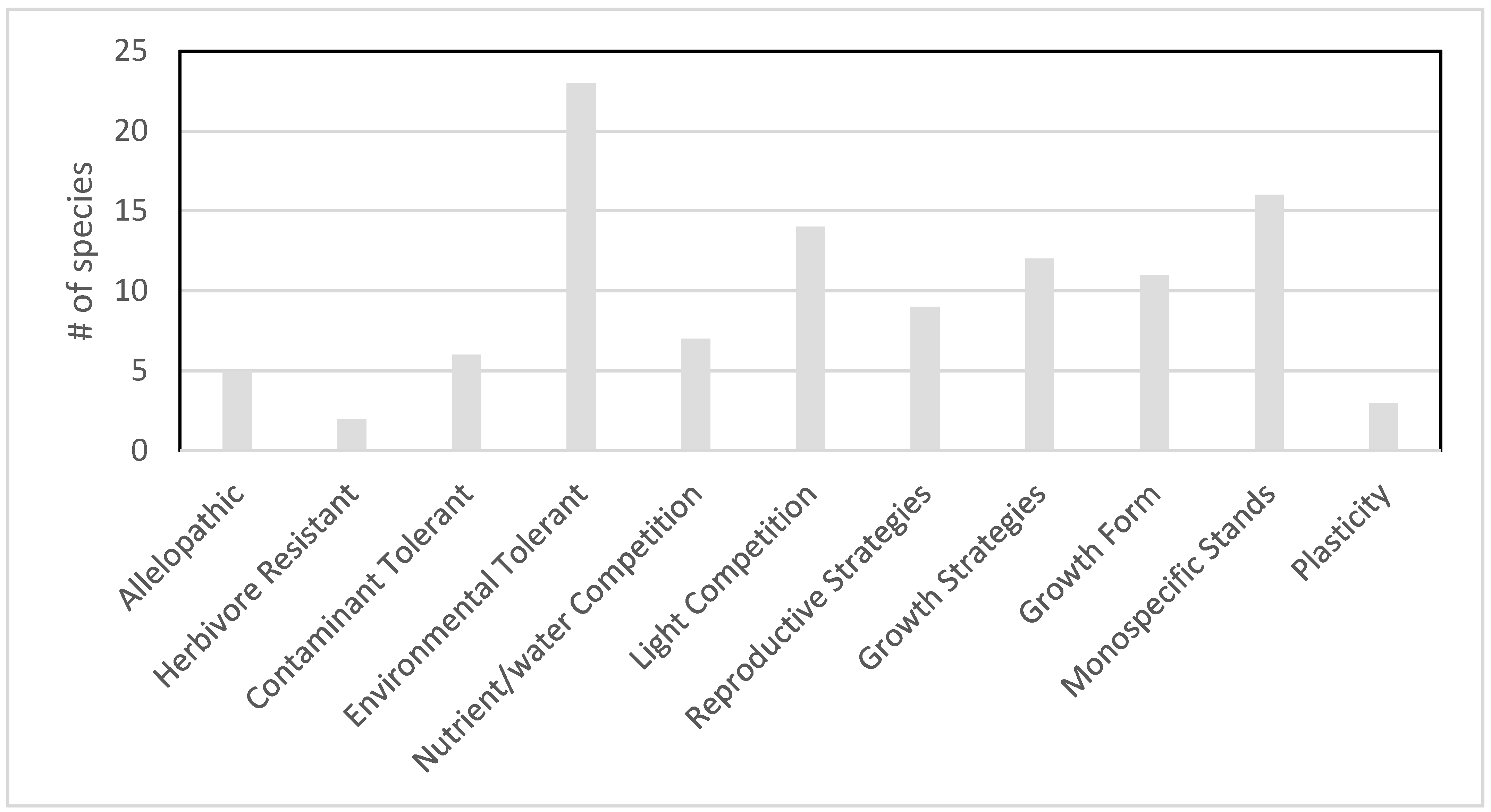 Plants 10 00406 g004 Plants 10 00406 g004