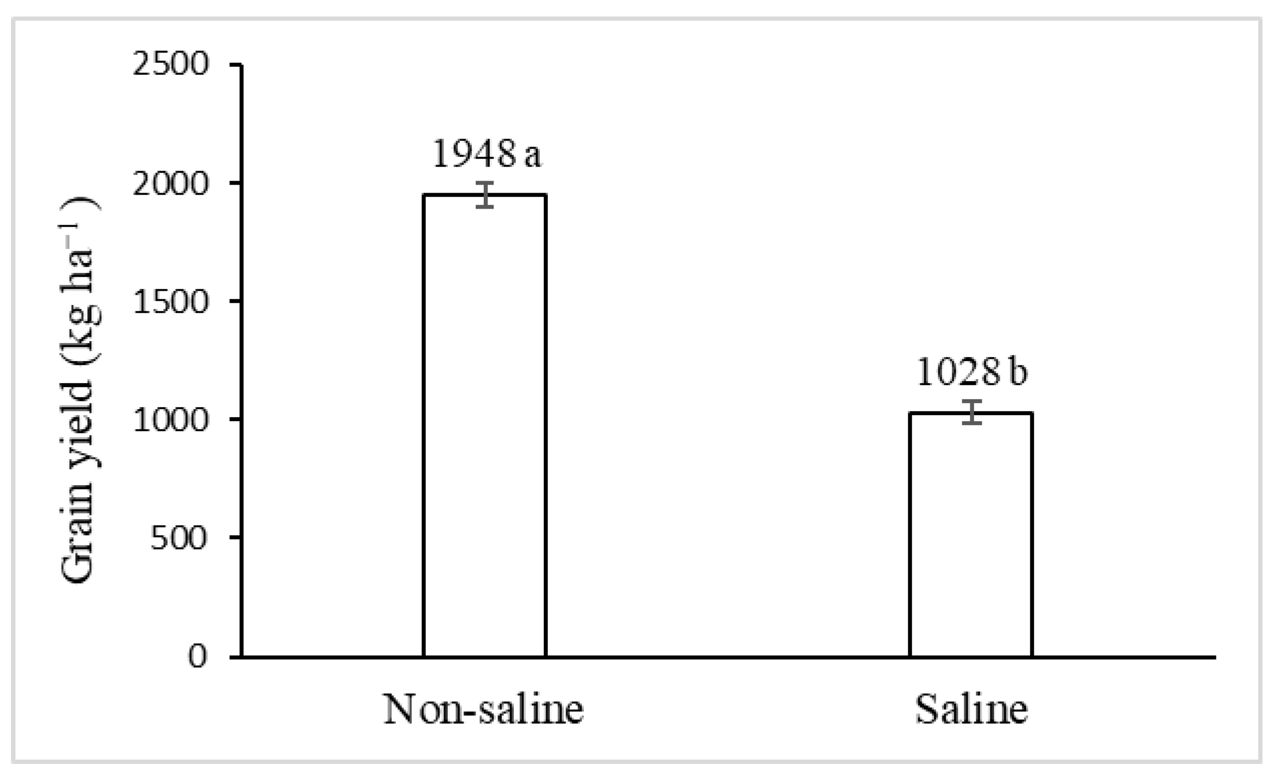 Plants 10 00407 g001