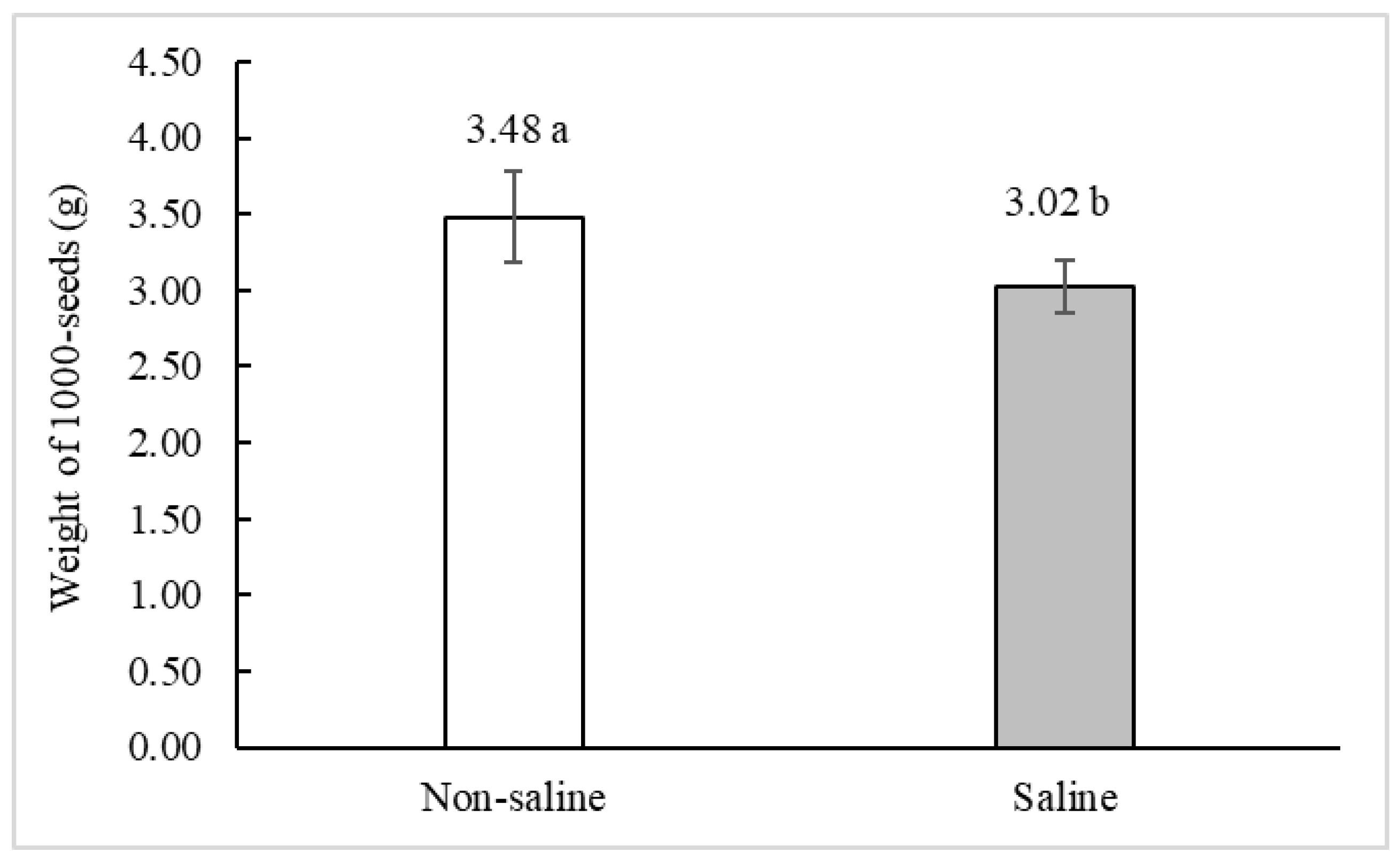 Plants 10 00407 g002