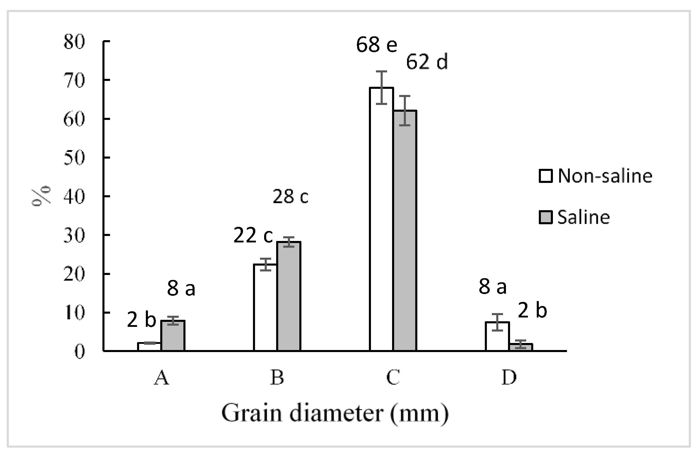 Plants 10 00407 g003