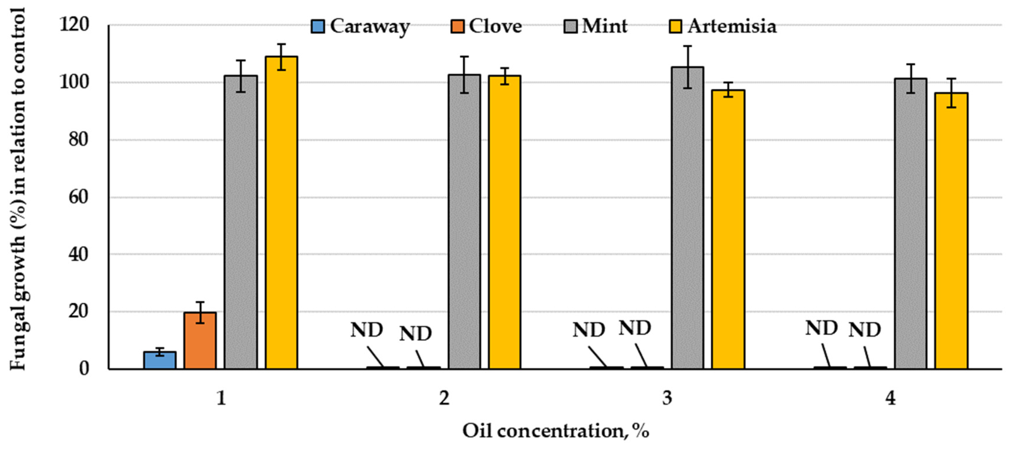 Plants 10 00413 g007