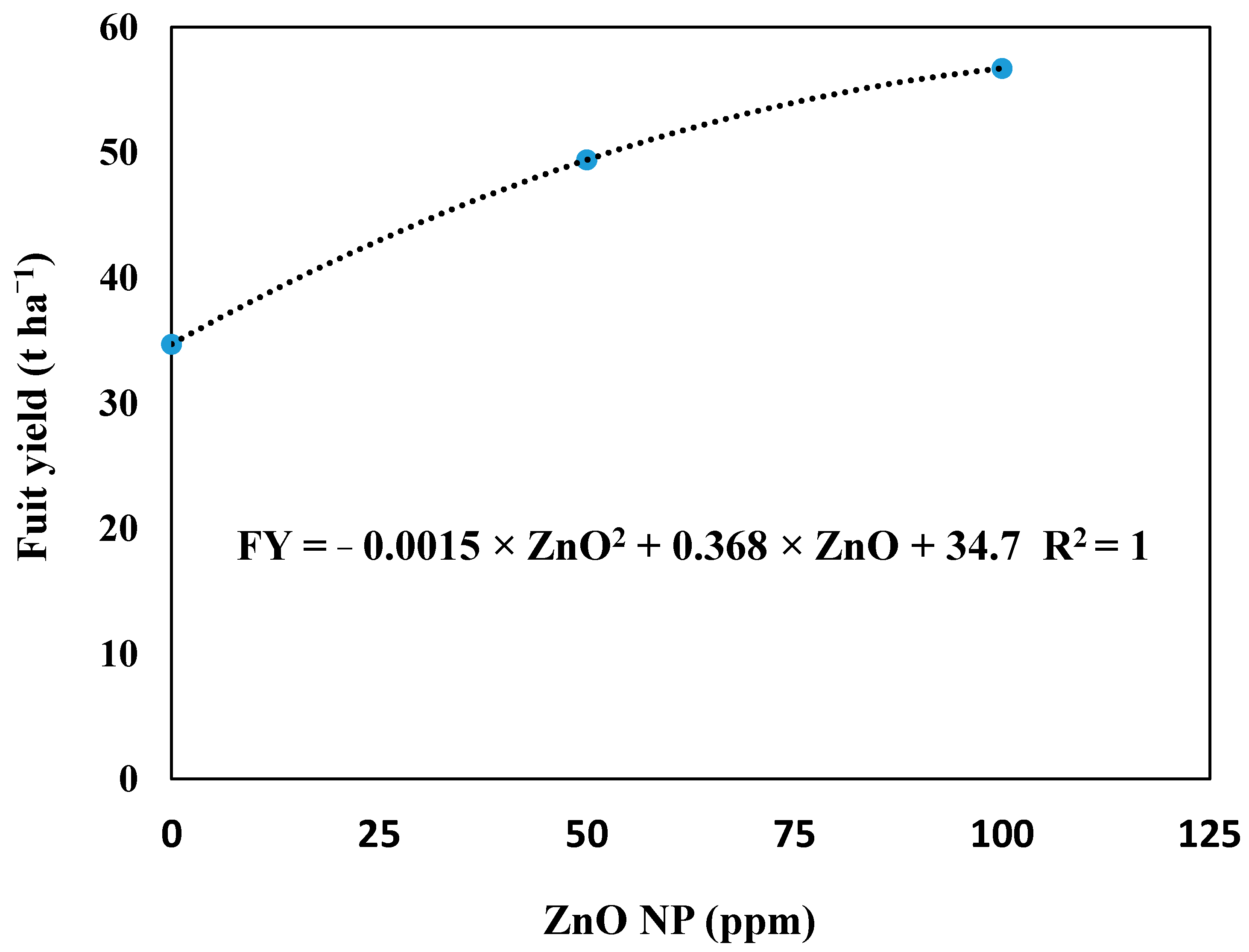 Plants 10 00421 g002