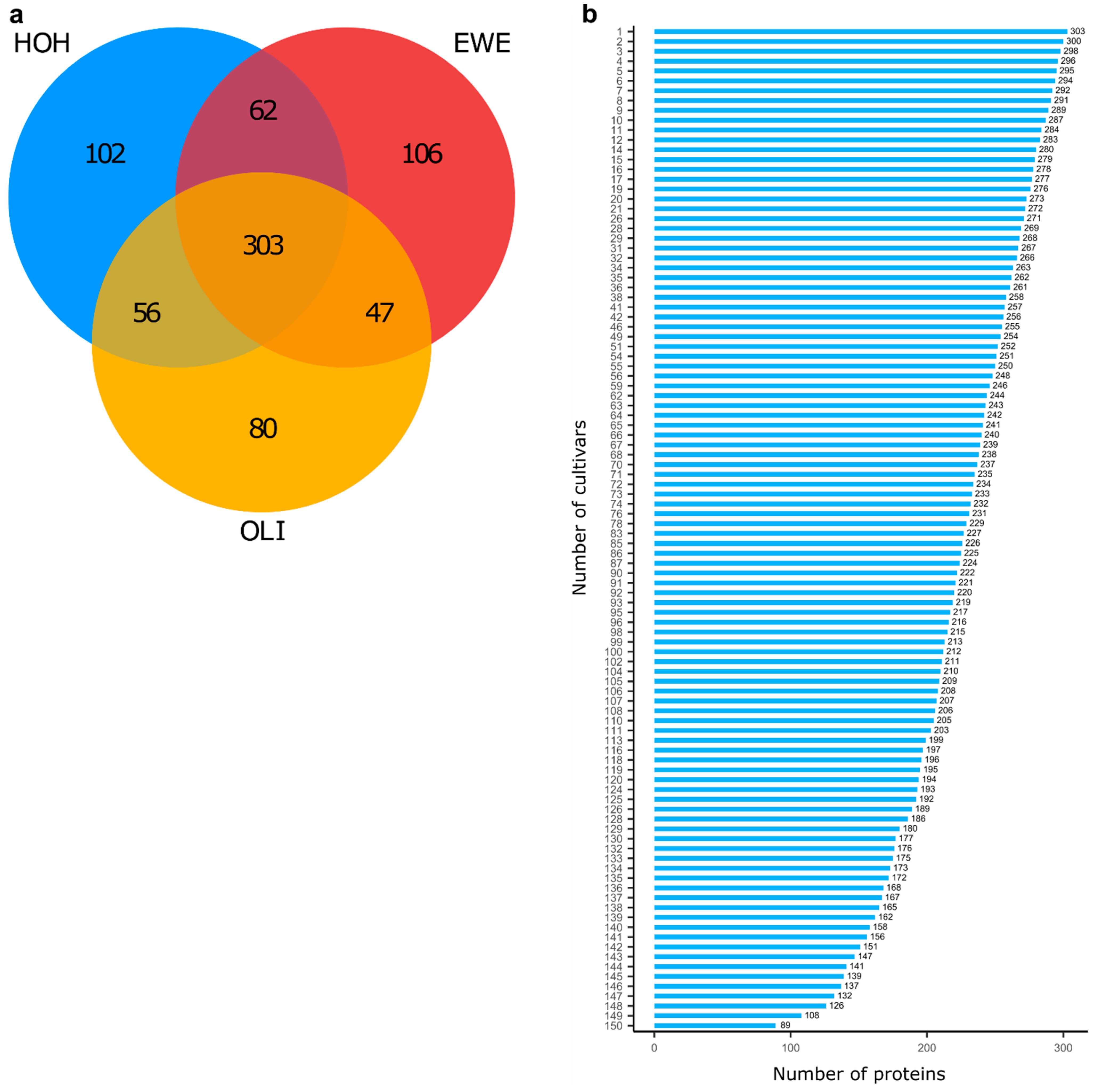 Plants 10 00424 g001
