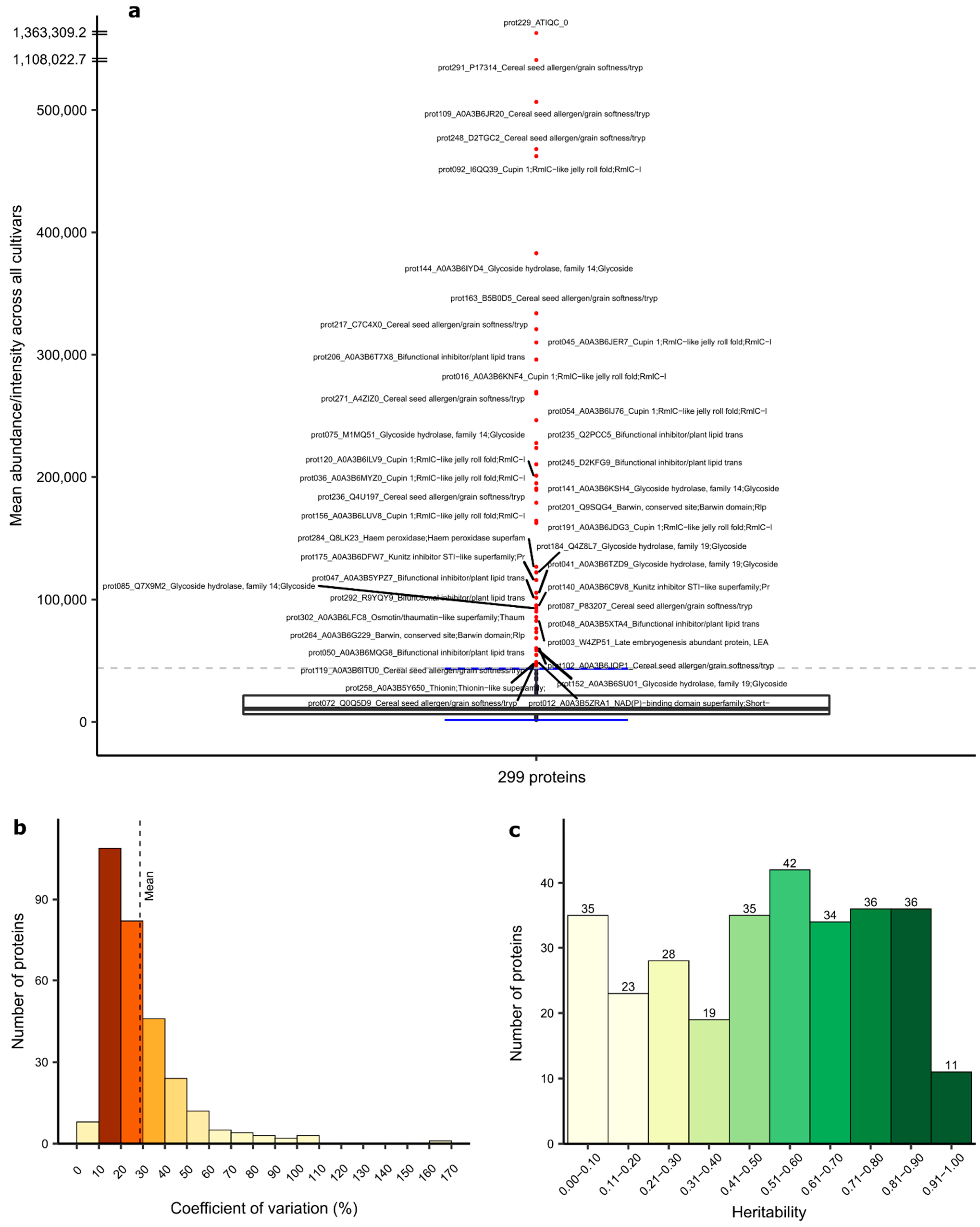 Plants 10 00424 g003