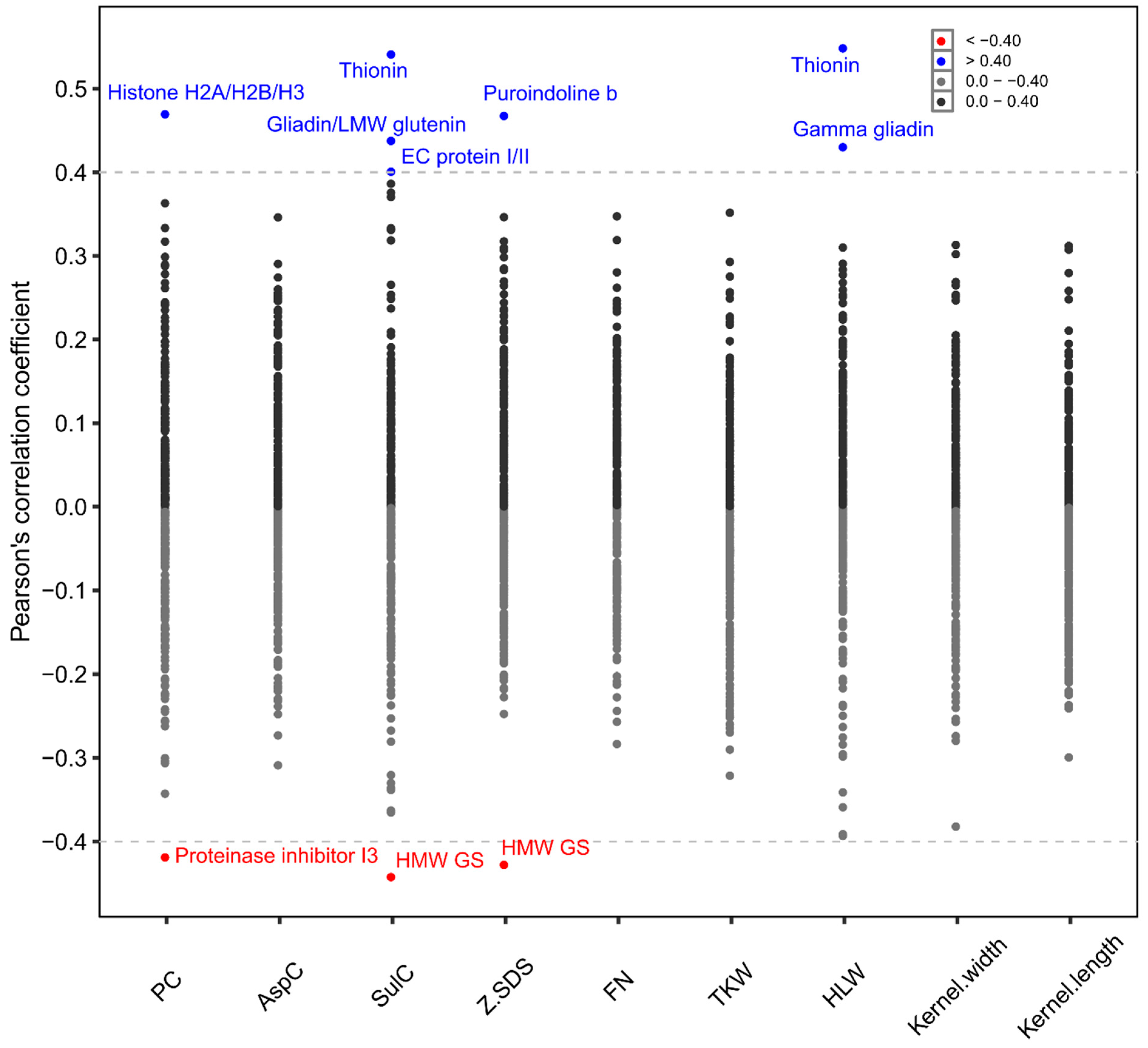 Plants 10 00424 g004