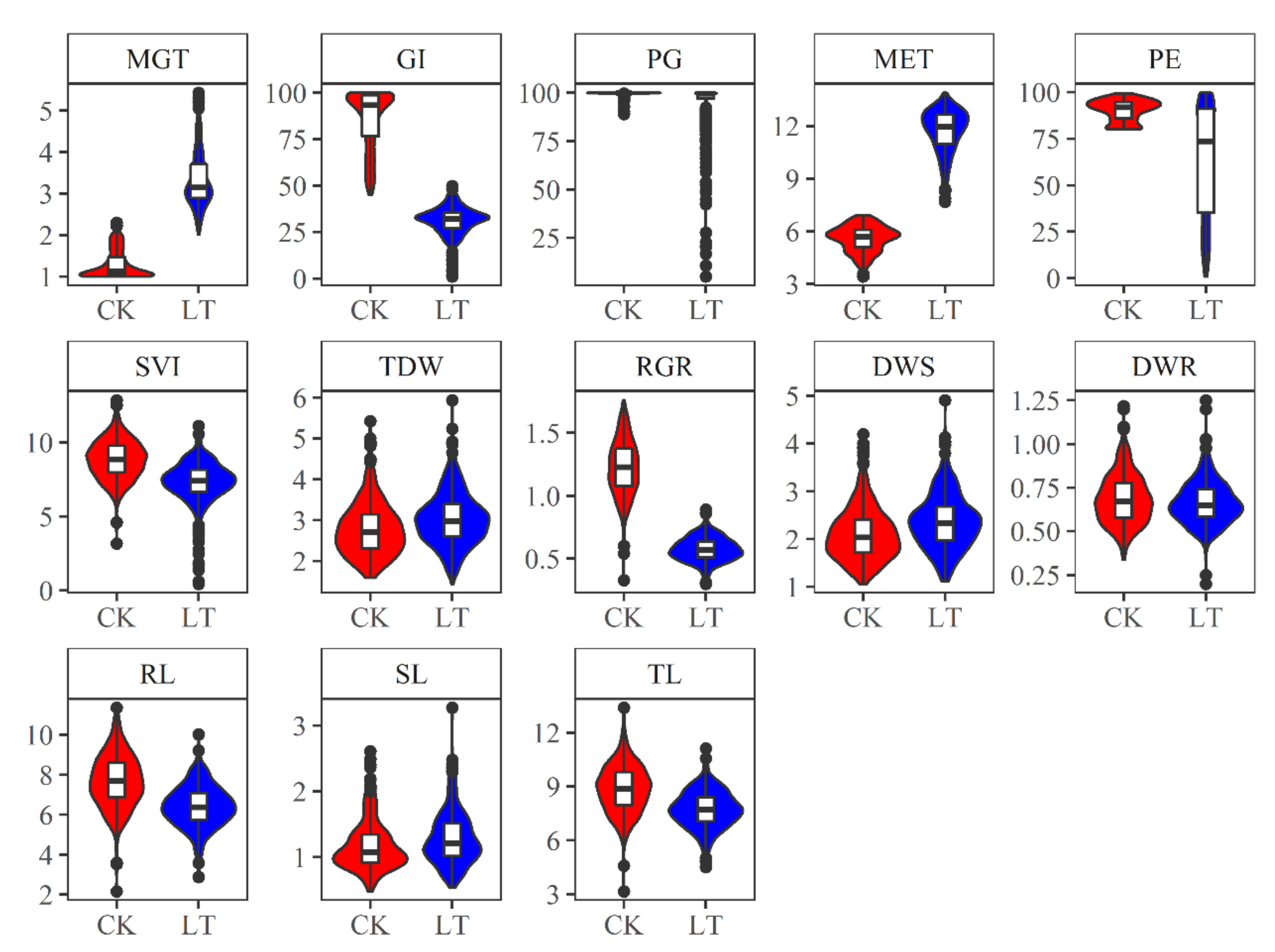 Plants 10 00426 g002