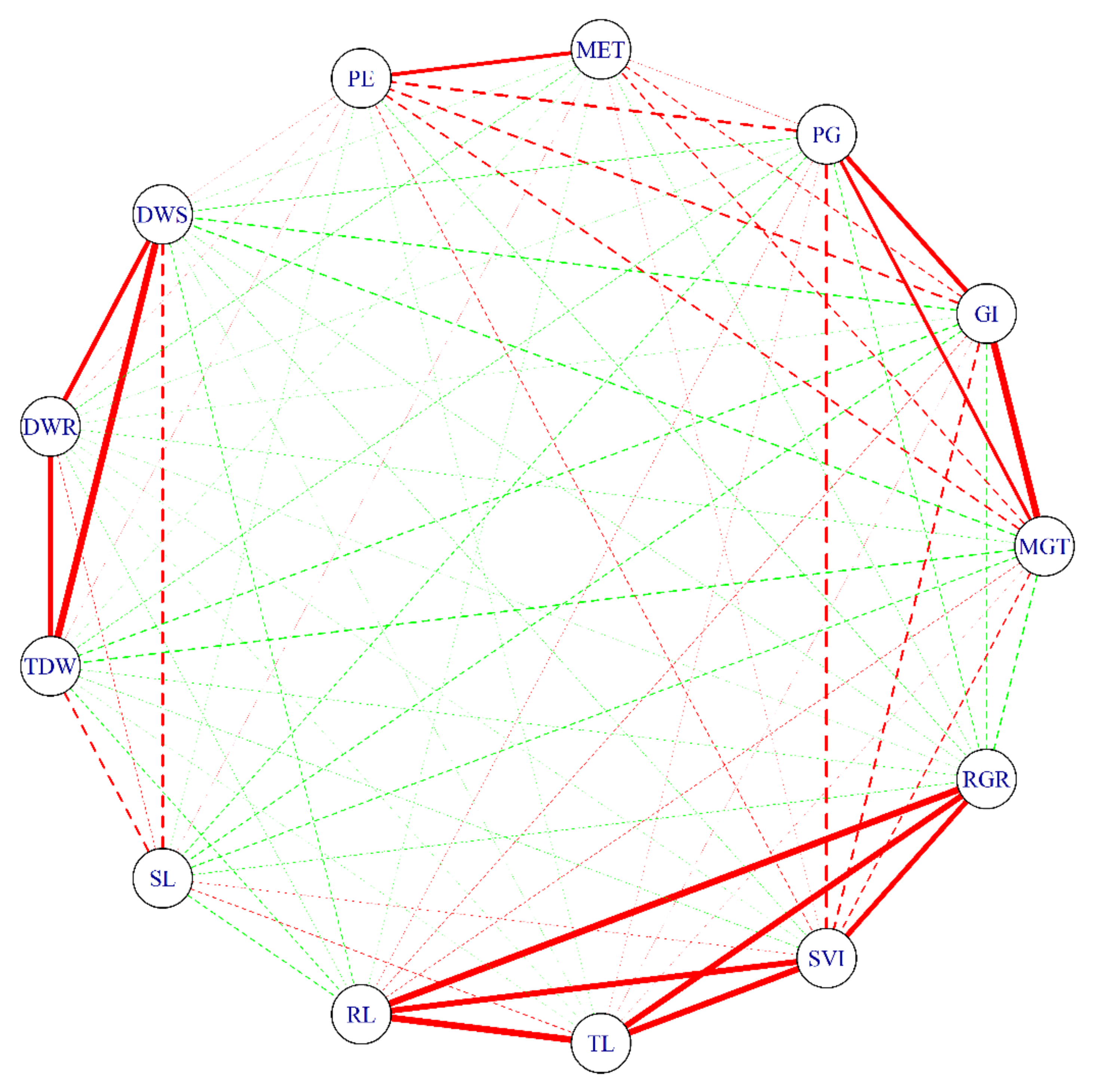 Plants 10 00426 g003