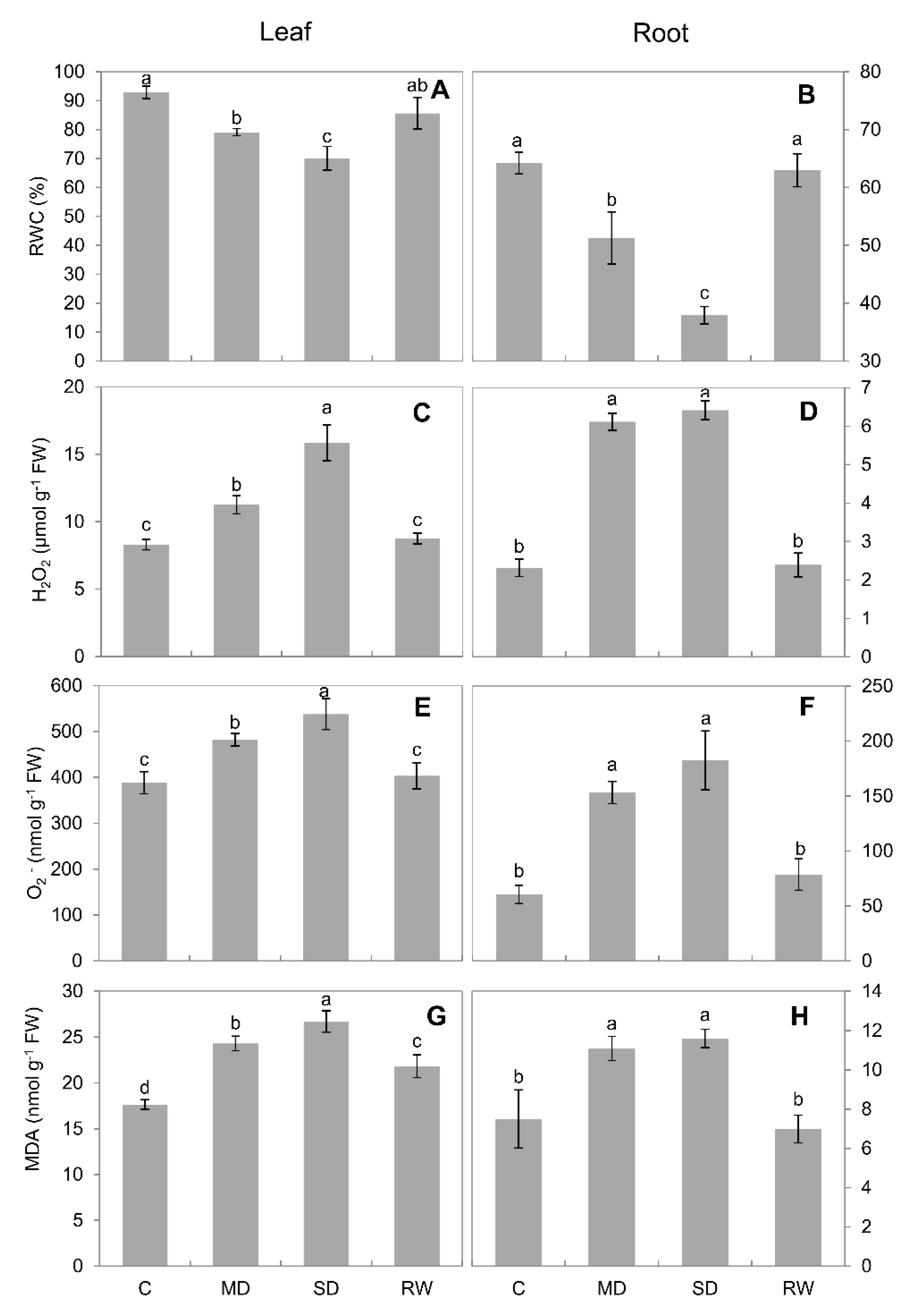 Plants 10 00436 g002 Plants 10 00436 g002