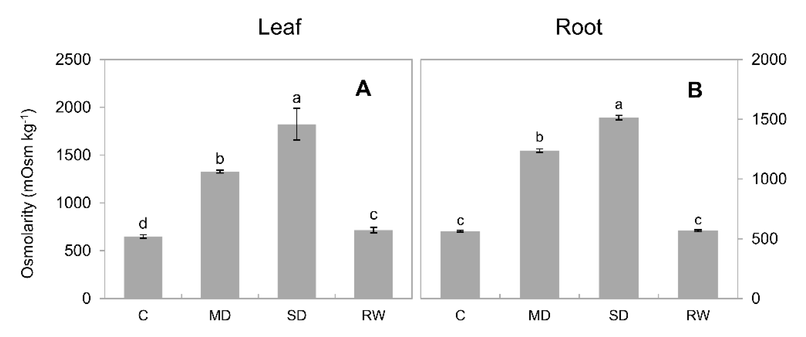 Plants 10 00436 g009 Plants 10 00436 g009