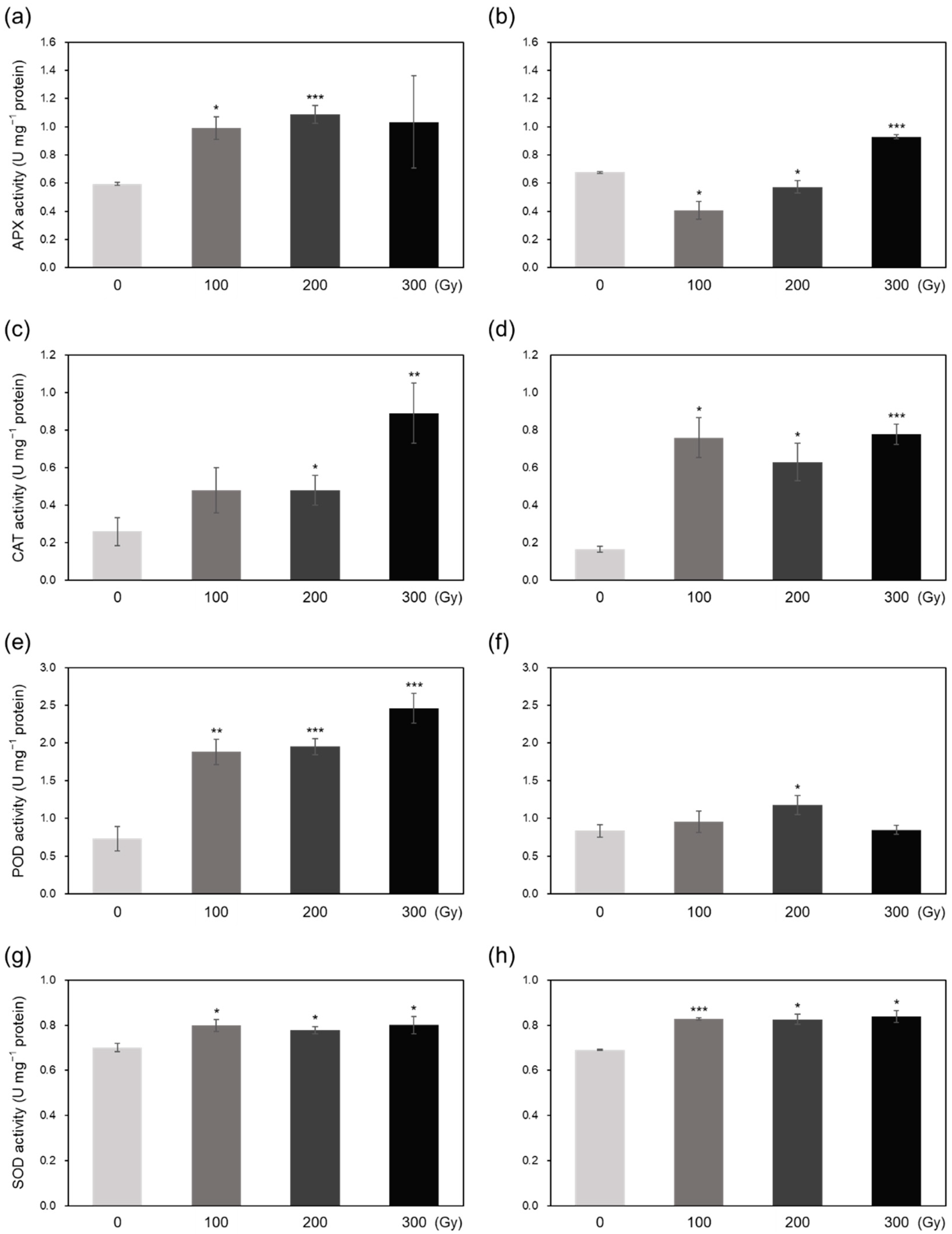 Plants 10 00439 g005