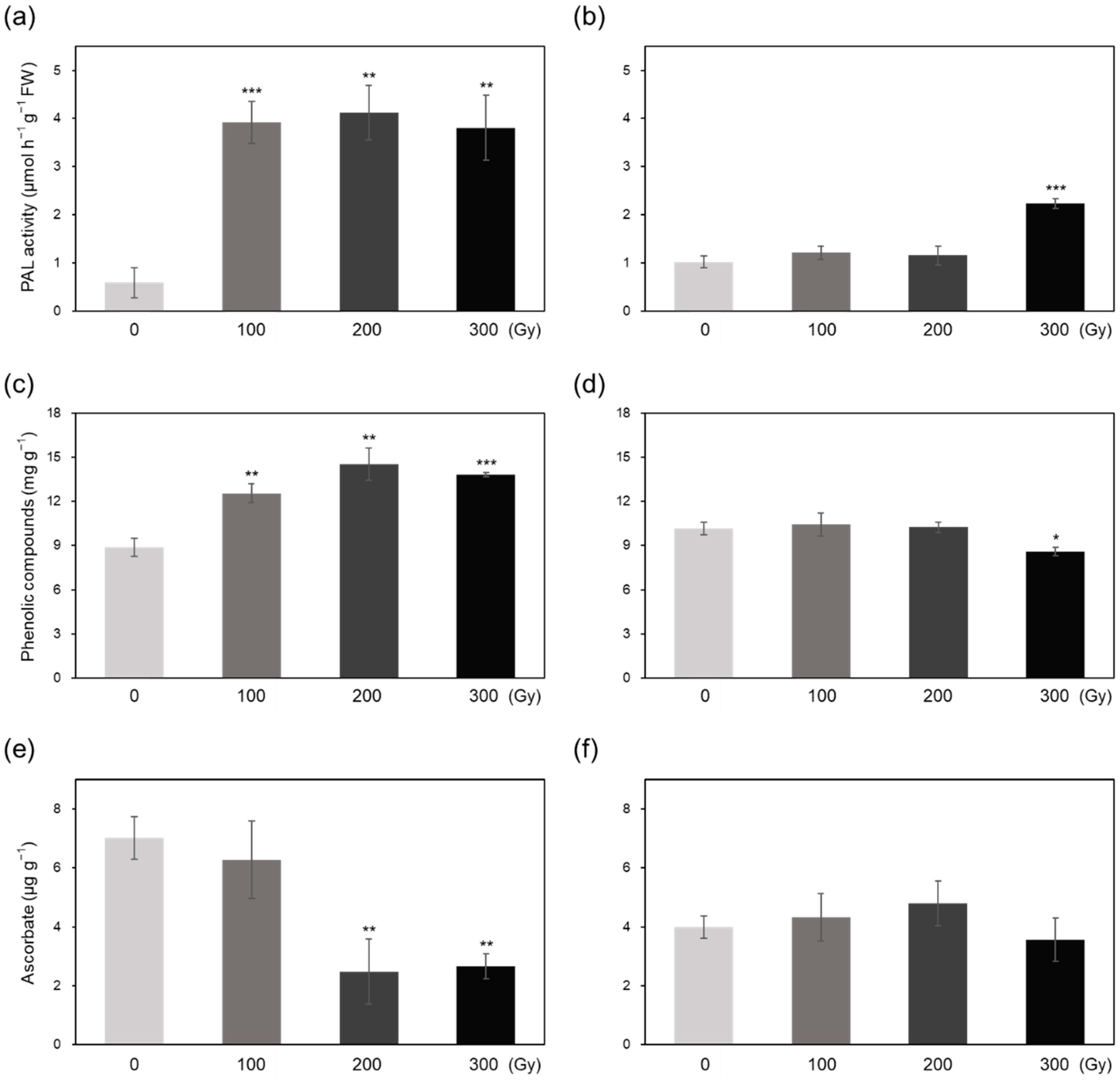 Plants 10 00439 g006