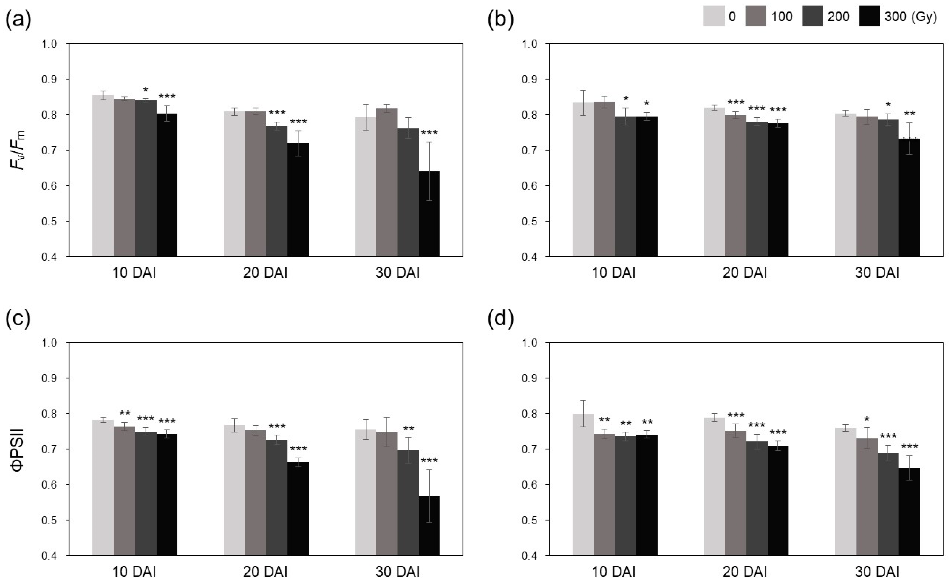 Plants 10 00439 g007