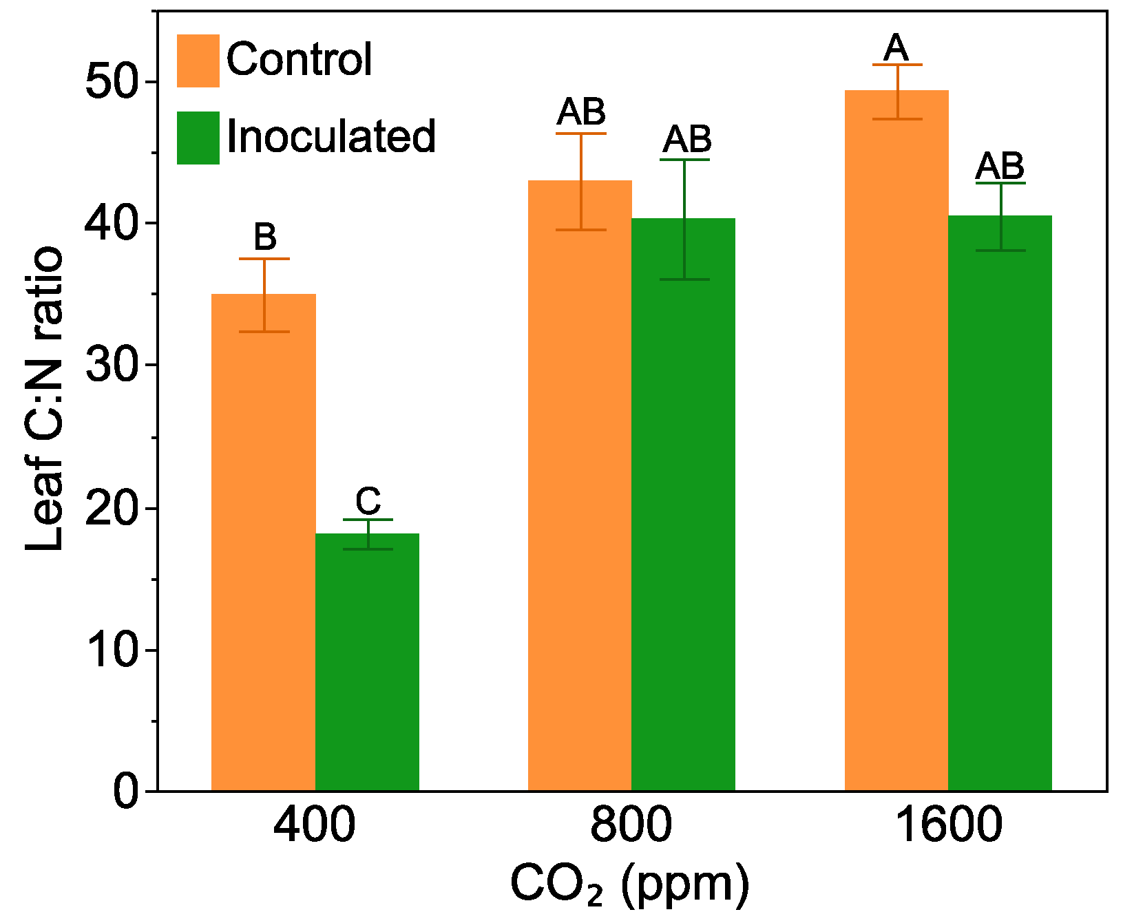 Plants 10 00440 g002 Plants 10 00440 g002