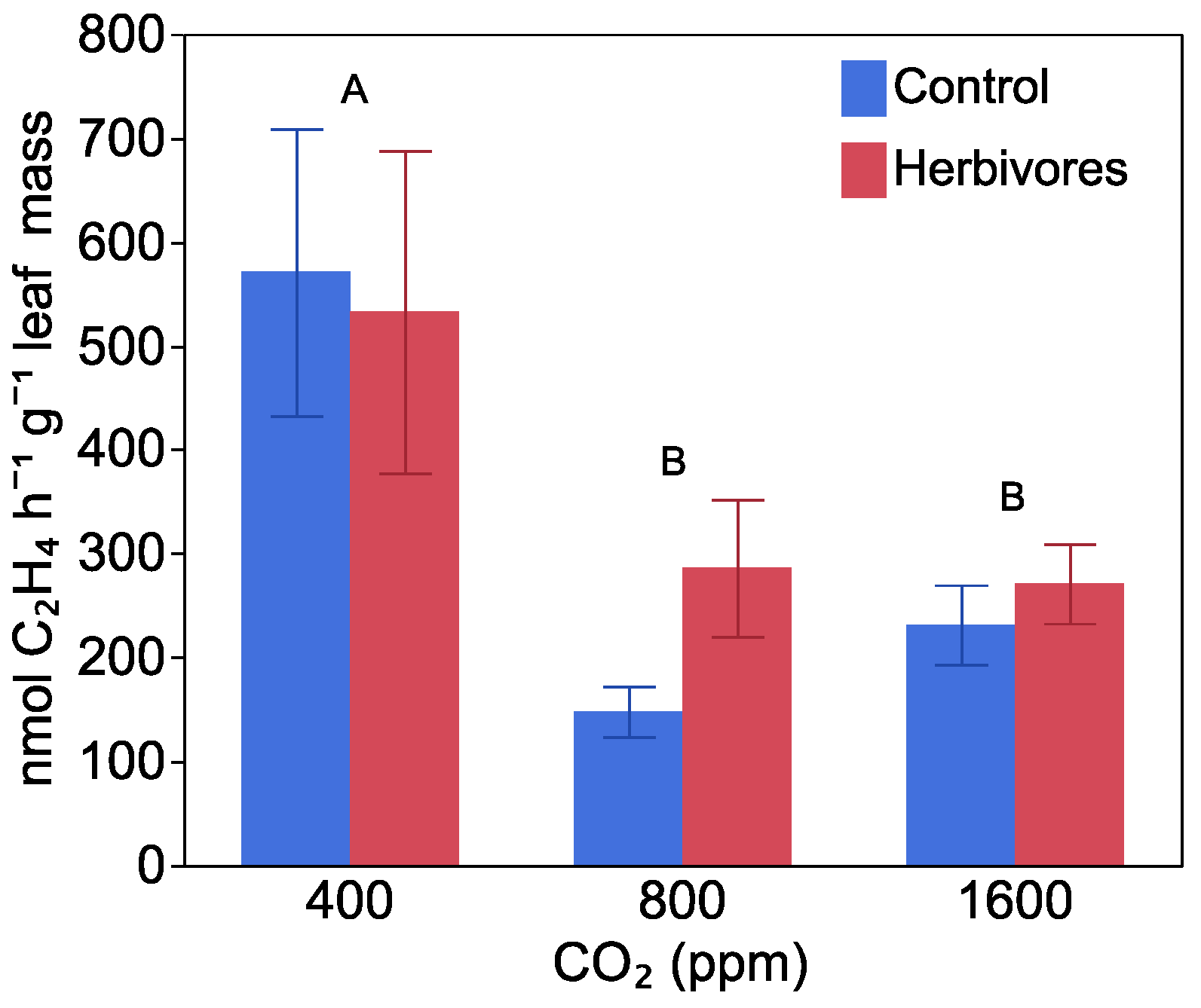 Plants 10 00440 g003 Plants 10 00440 g003