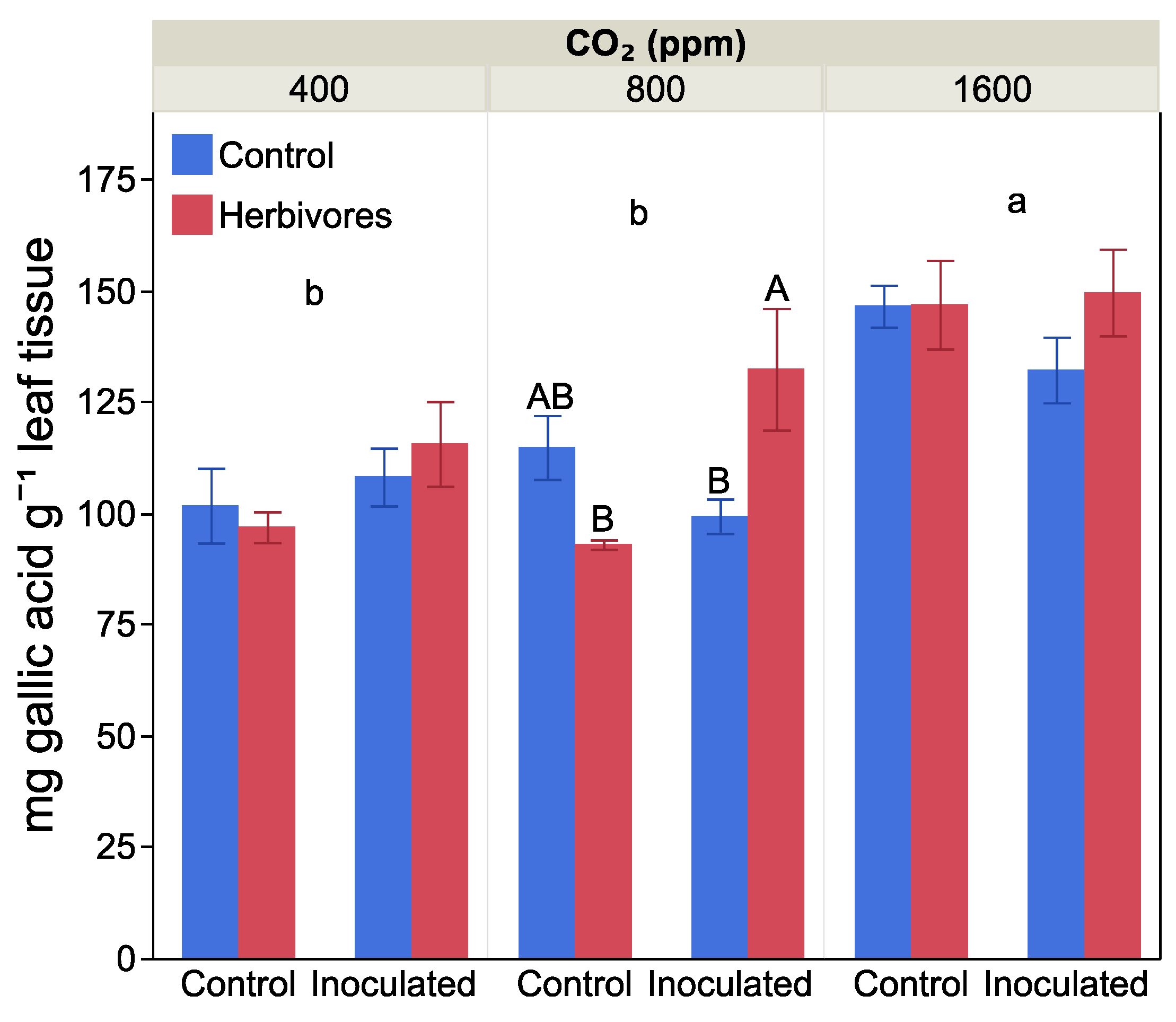 Plants 10 00440 g004 Plants 10 00440 g004