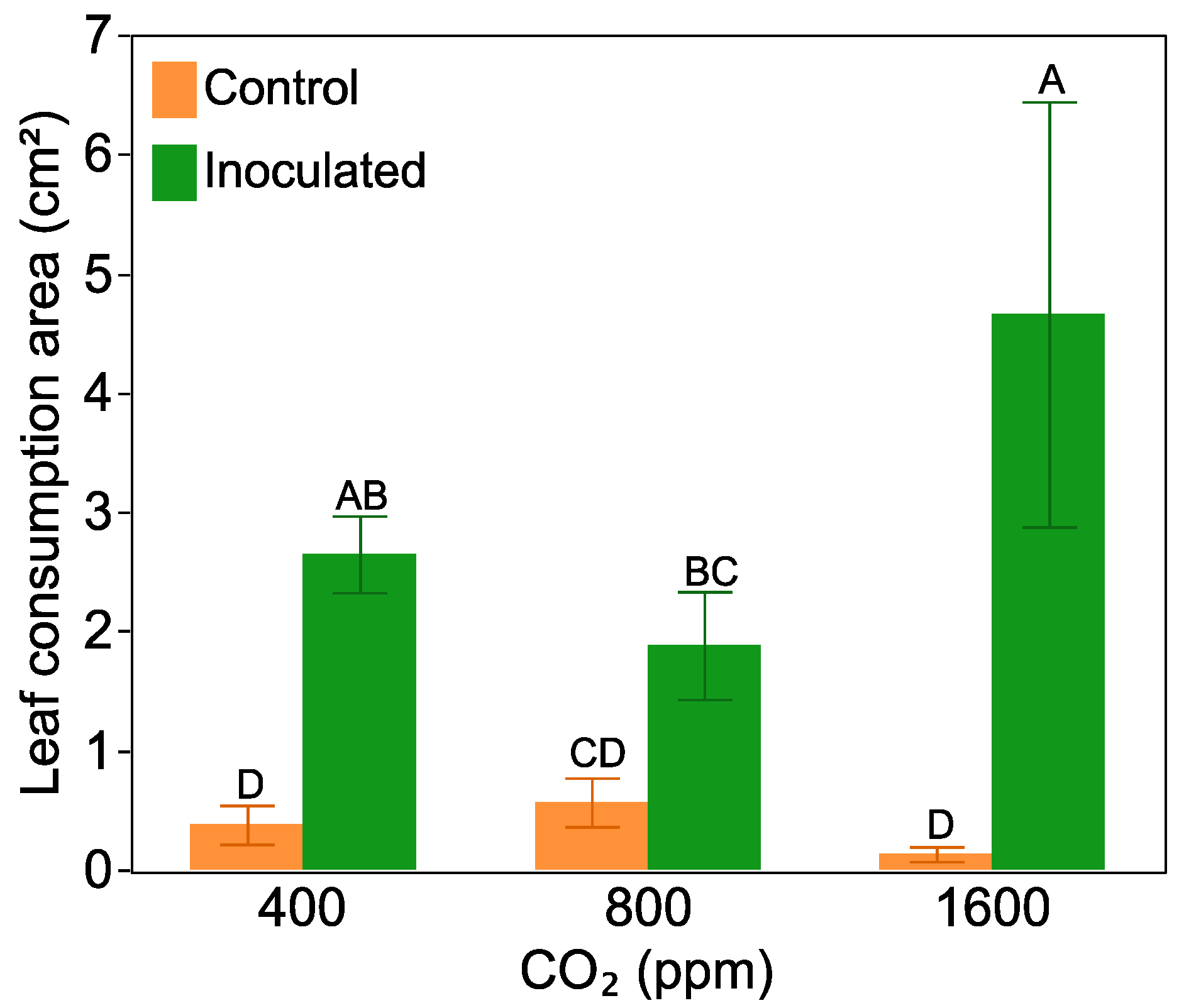 Plants 10 00440 g005 Plants 10 00440 g005