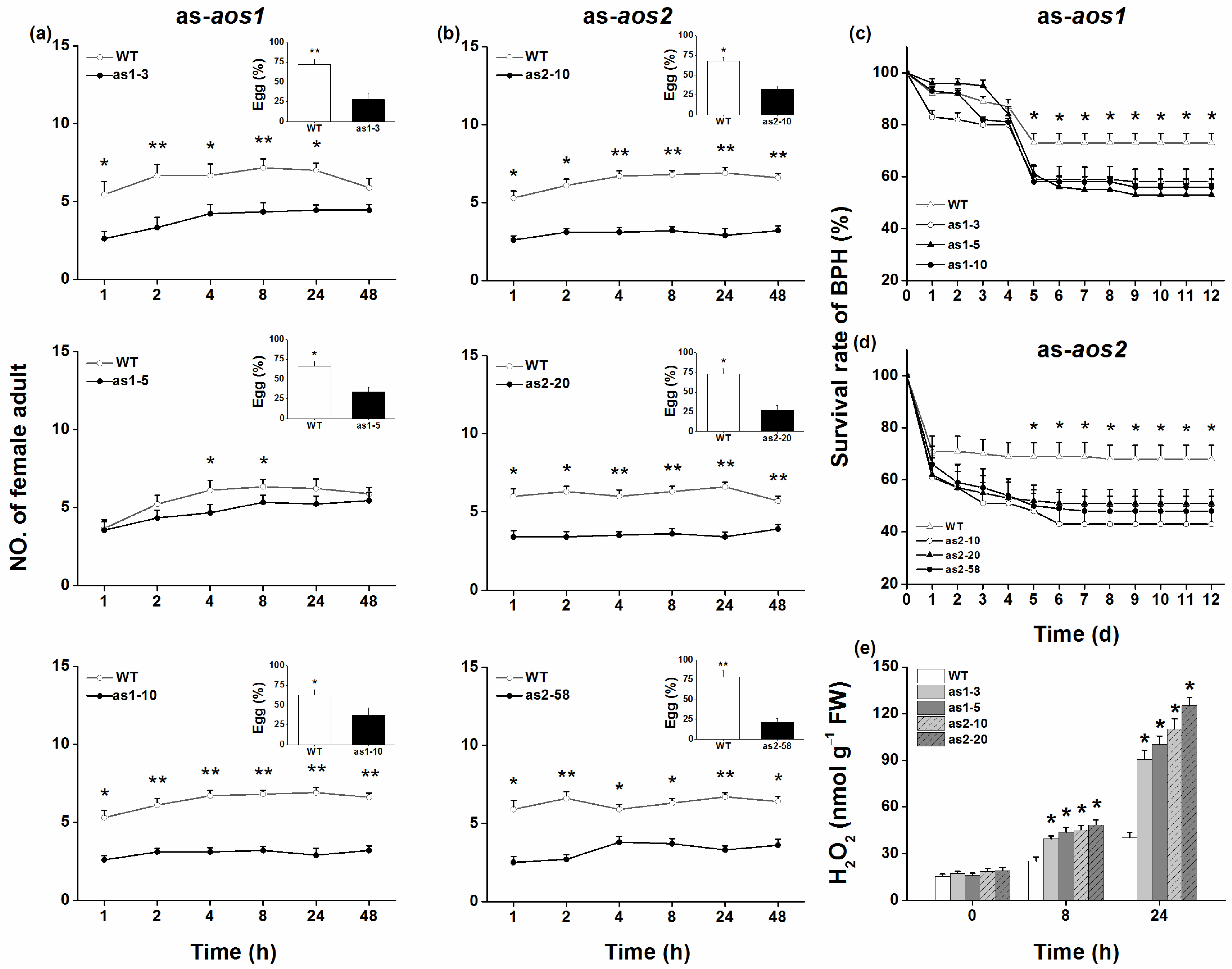 Plants 10 00442 g005 Plants 10 00442 g005