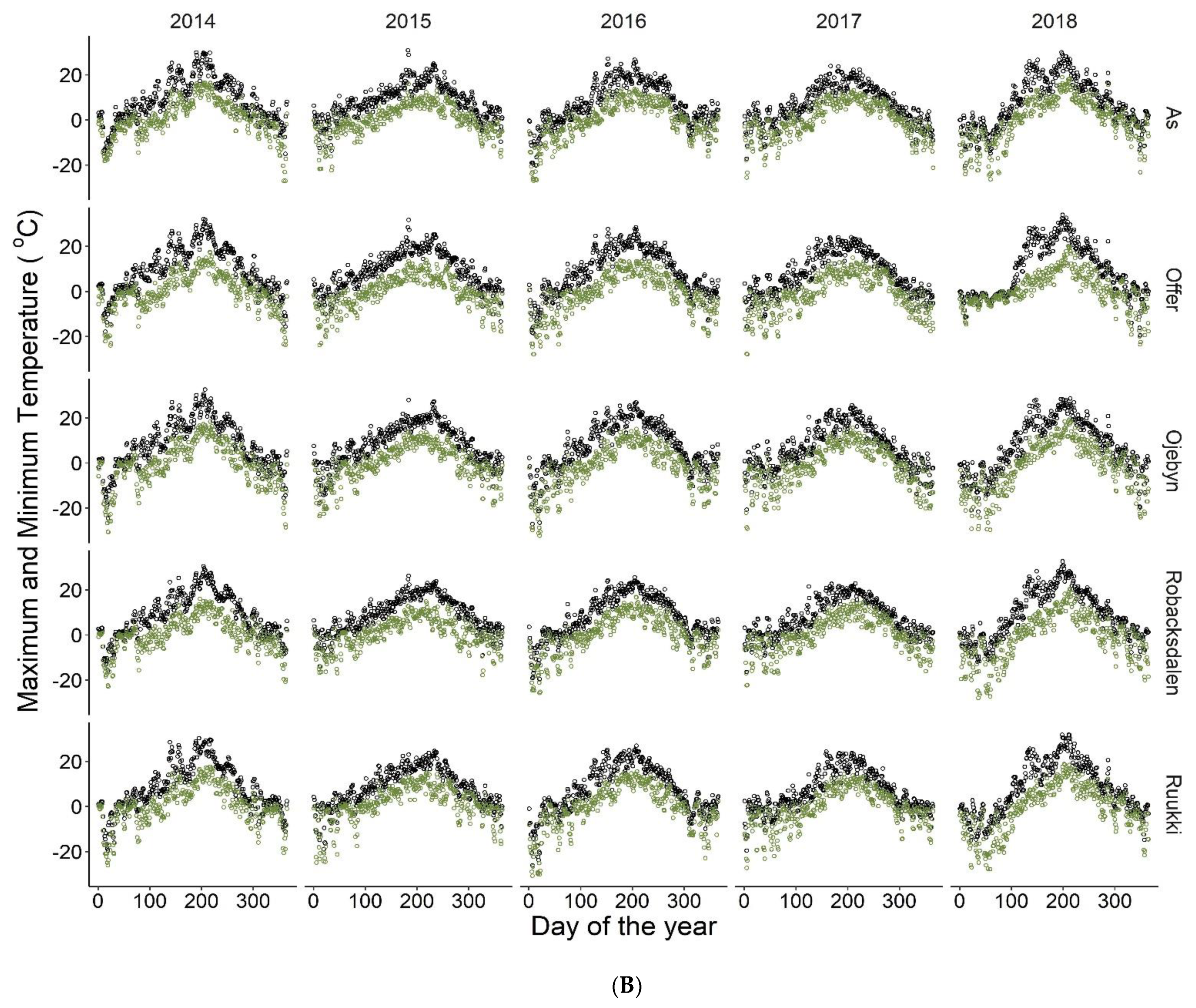 Plants 10 00443 g005b