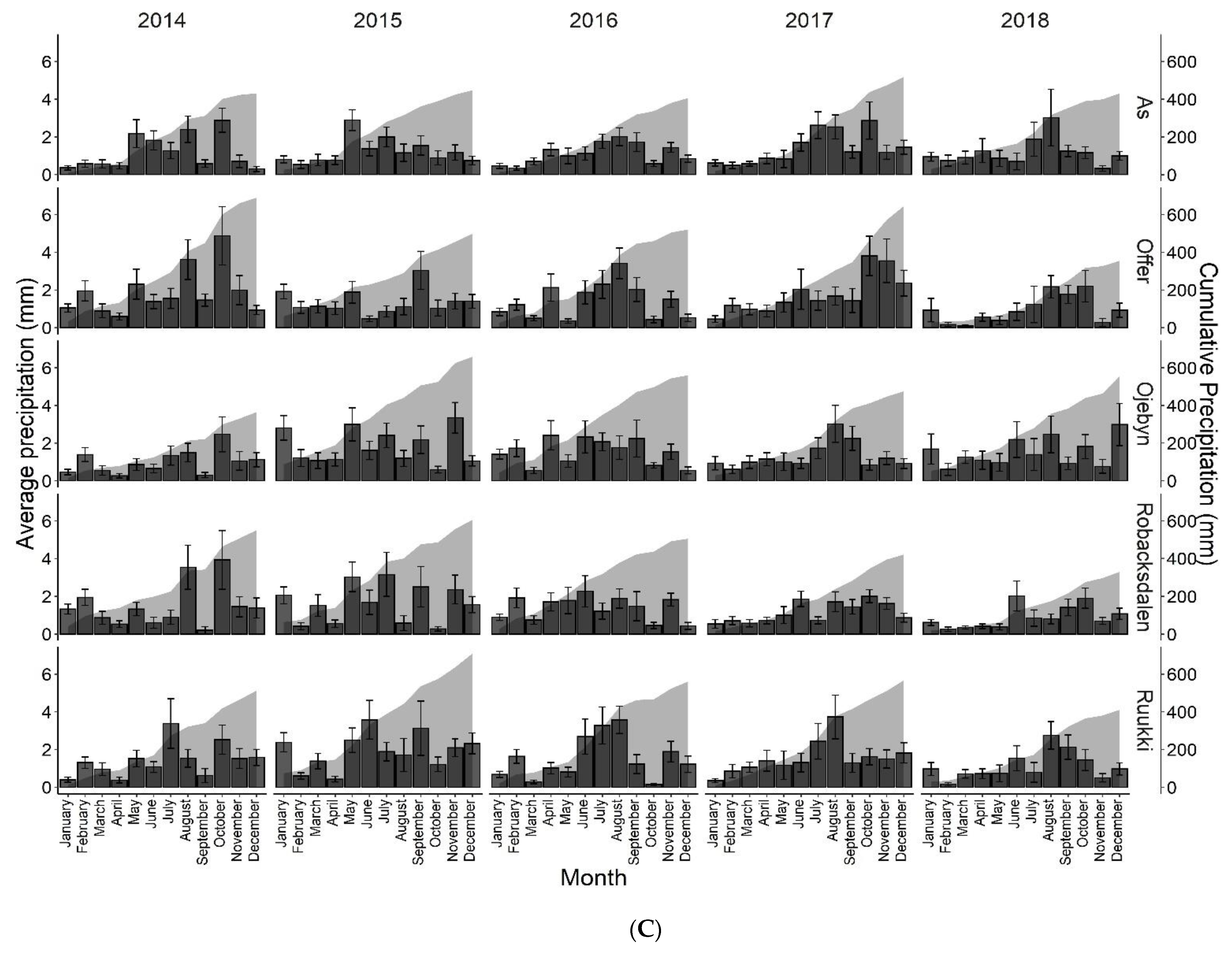 Plants 10 00443 g005c