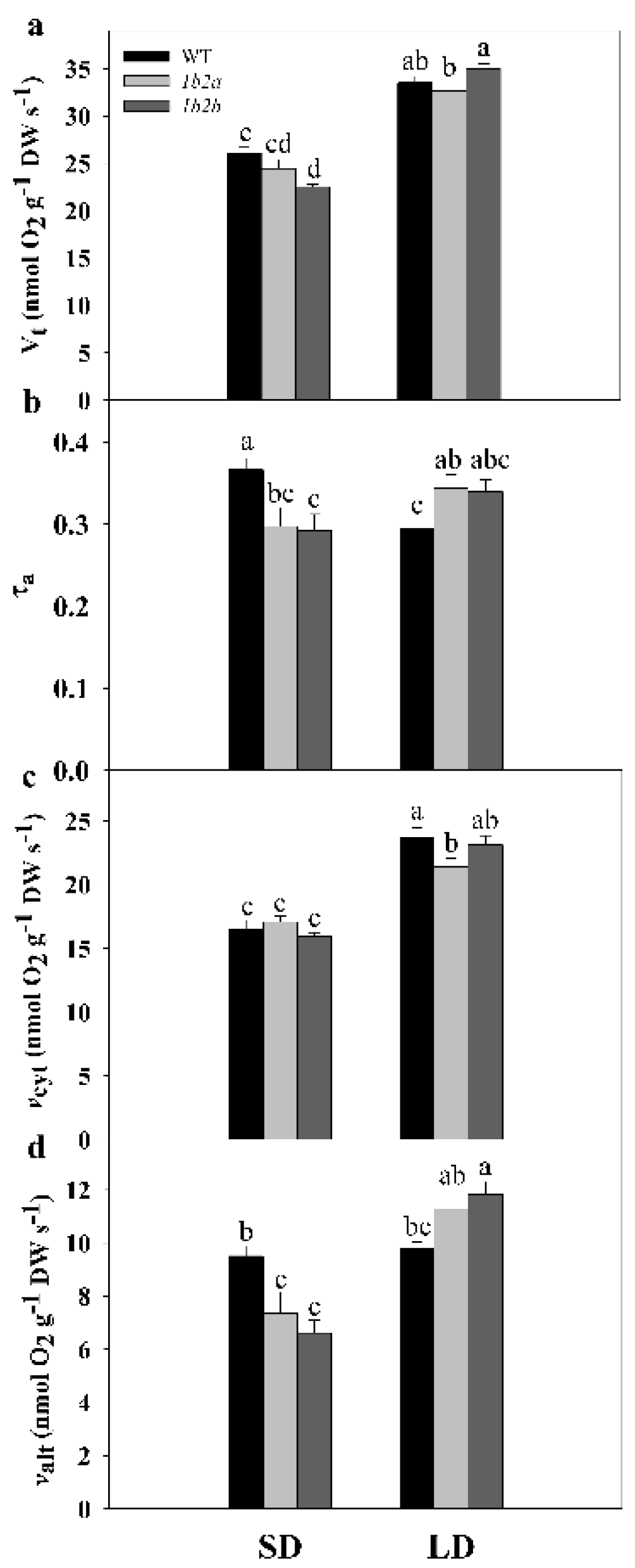 Plants 10 00444 g002 Plants 10 00444 g002