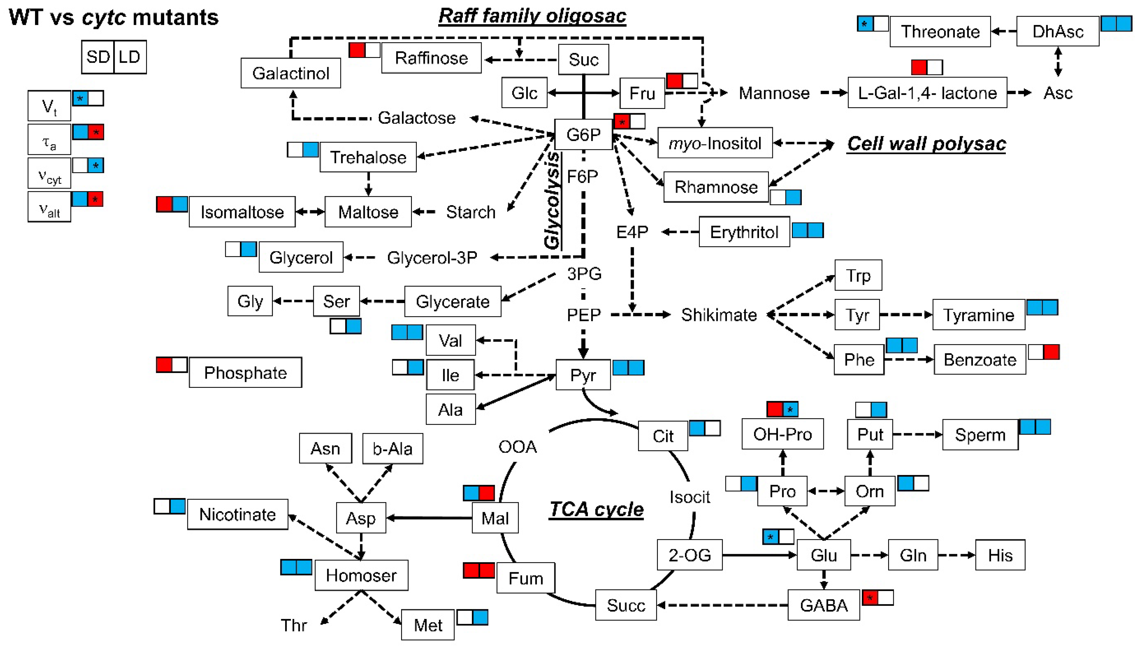 Plants 10 00444 g004 Plants 10 00444 g004