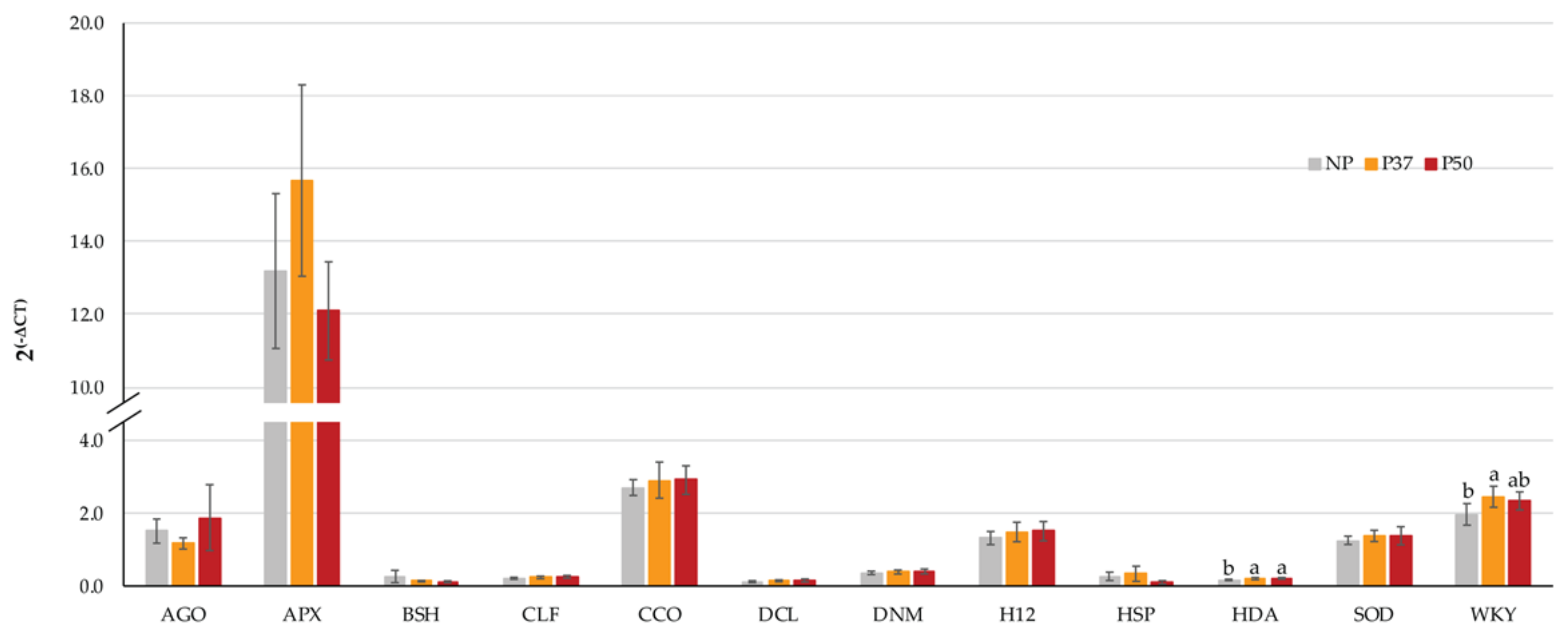 Plants 10 00446 g001 Plants 10 00446 g001