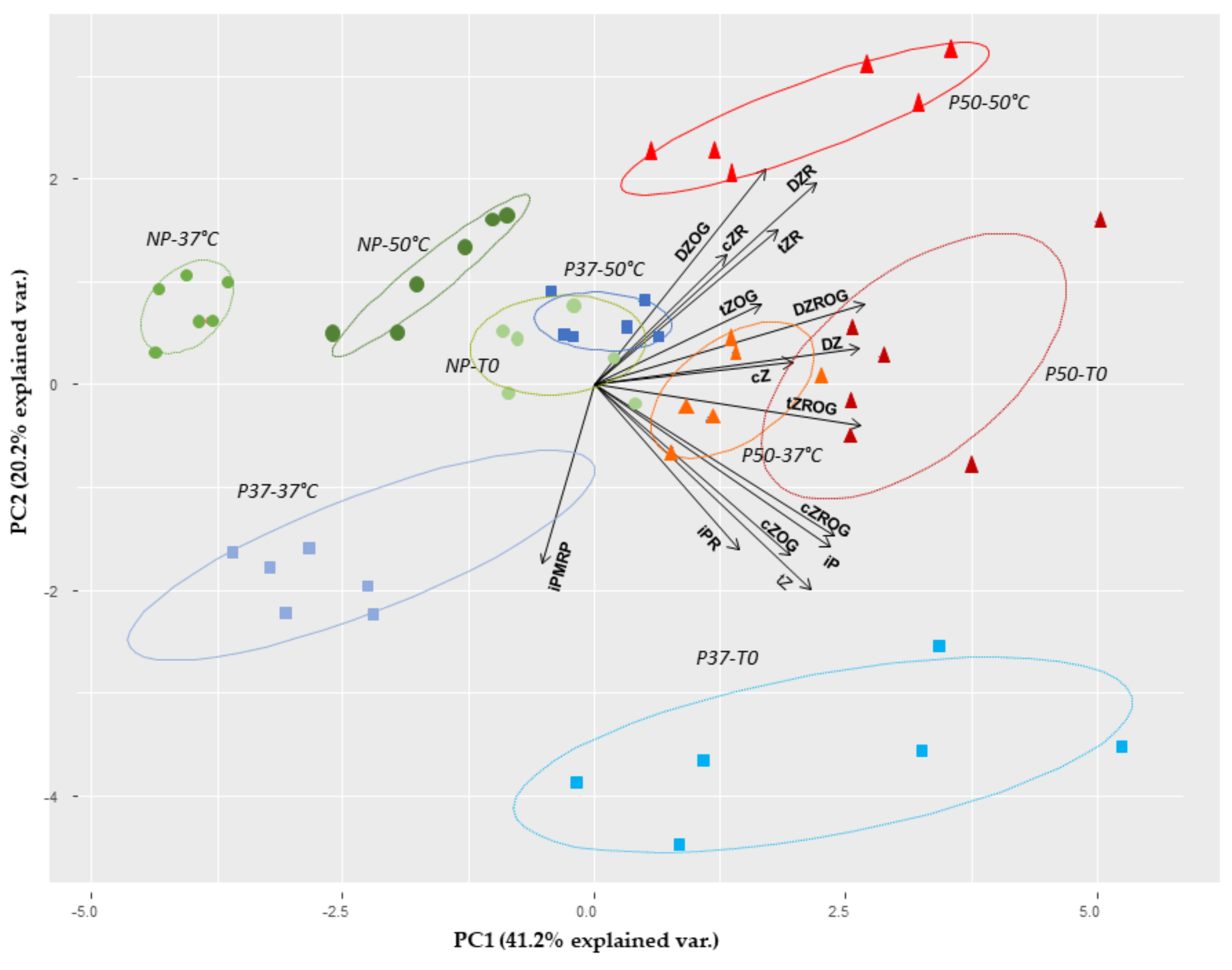Plants 10 00446 g004 Plants 10 00446 g004