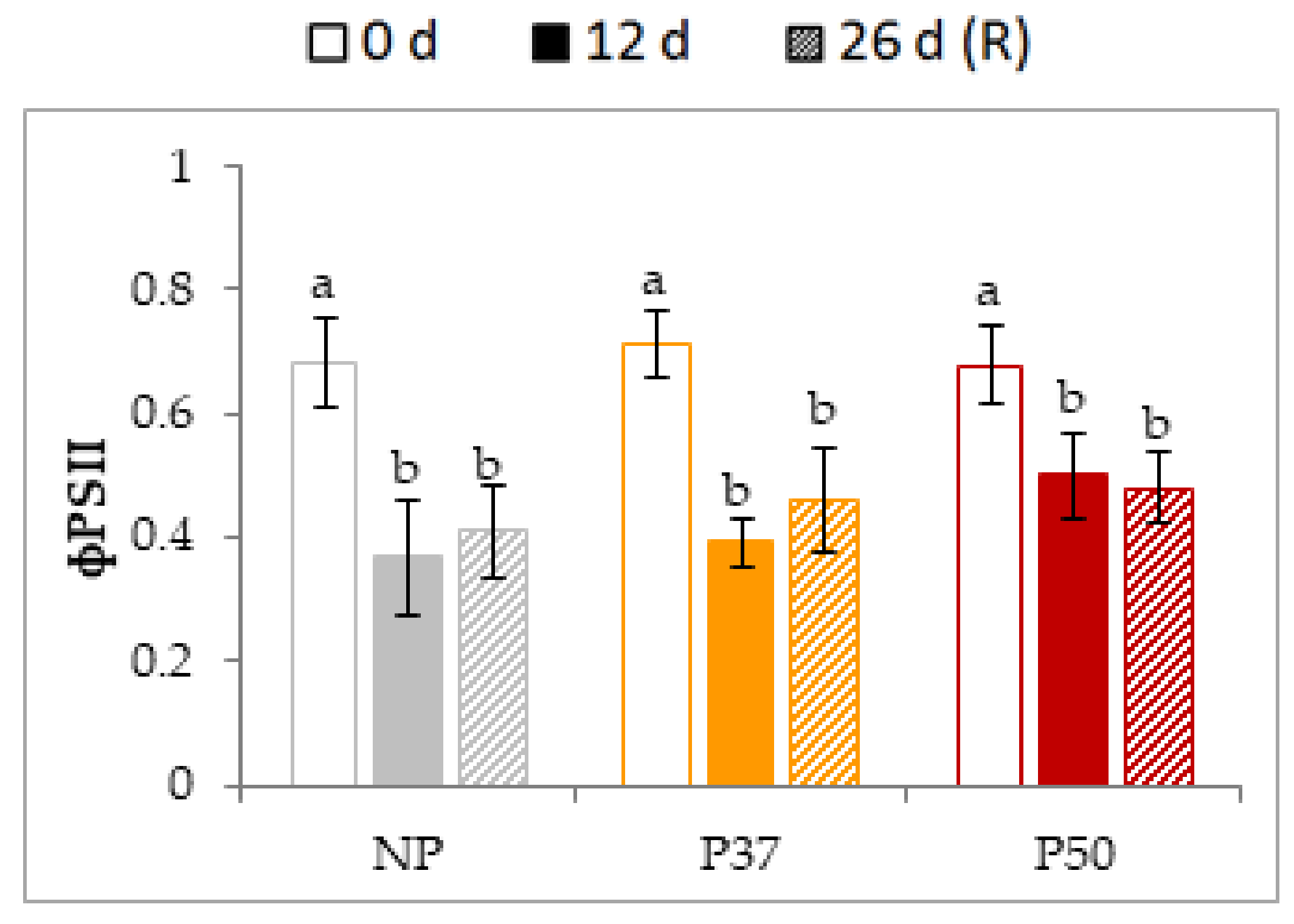 Plants 10 00446 g008 Plants 10 00446 g008
