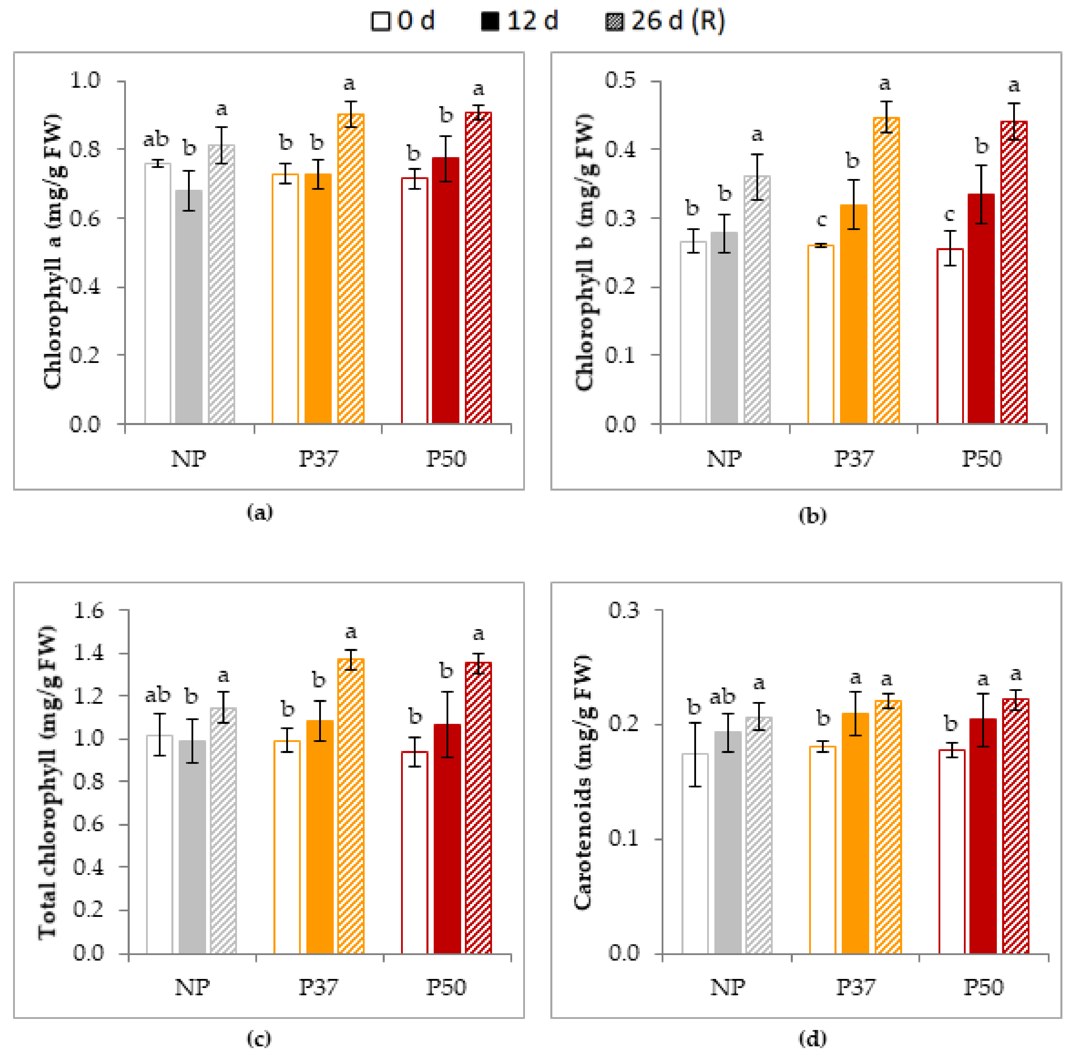 Plants 10 00446 g009 Plants 10 00446 g009