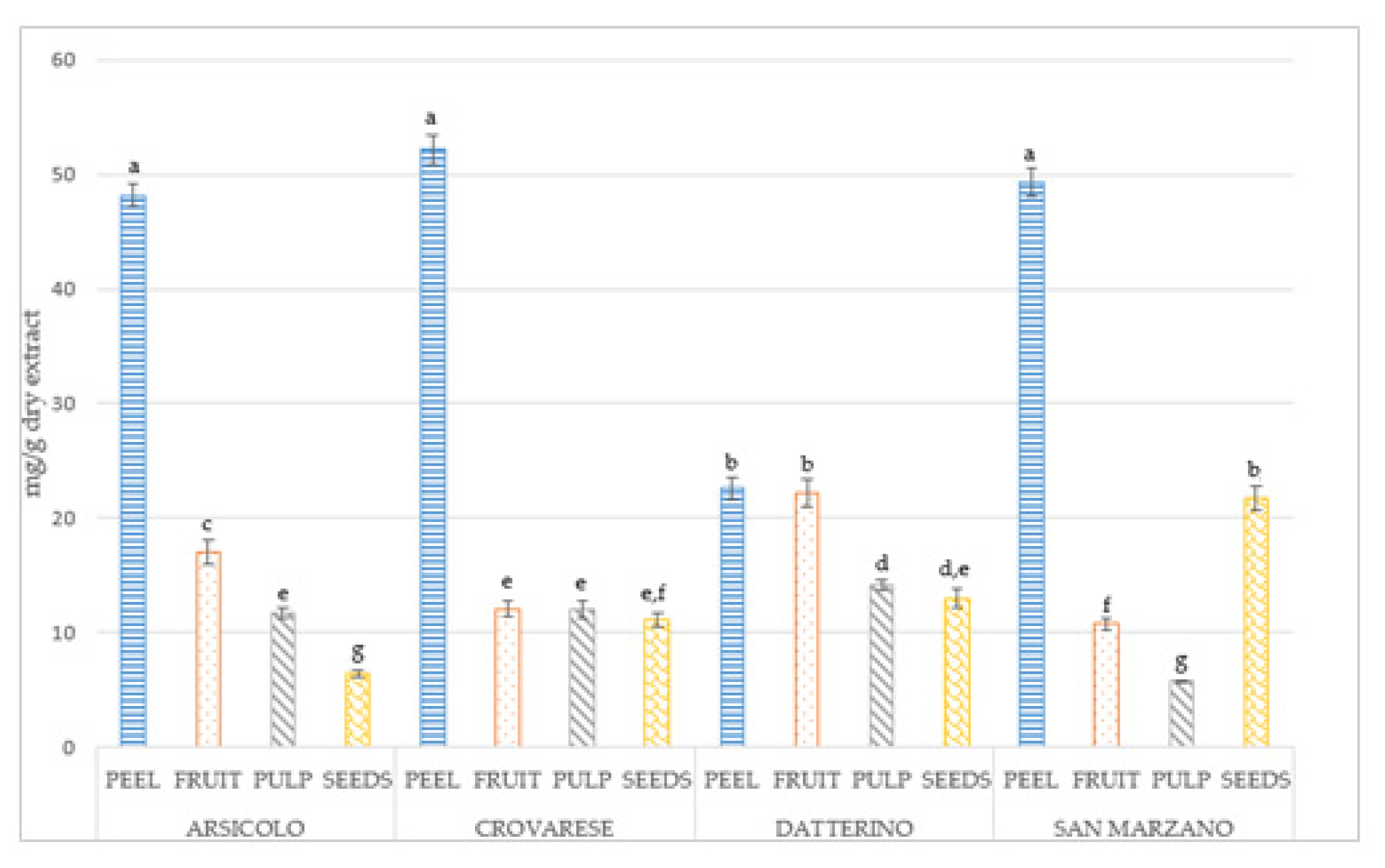 Plants 10 00447 g004