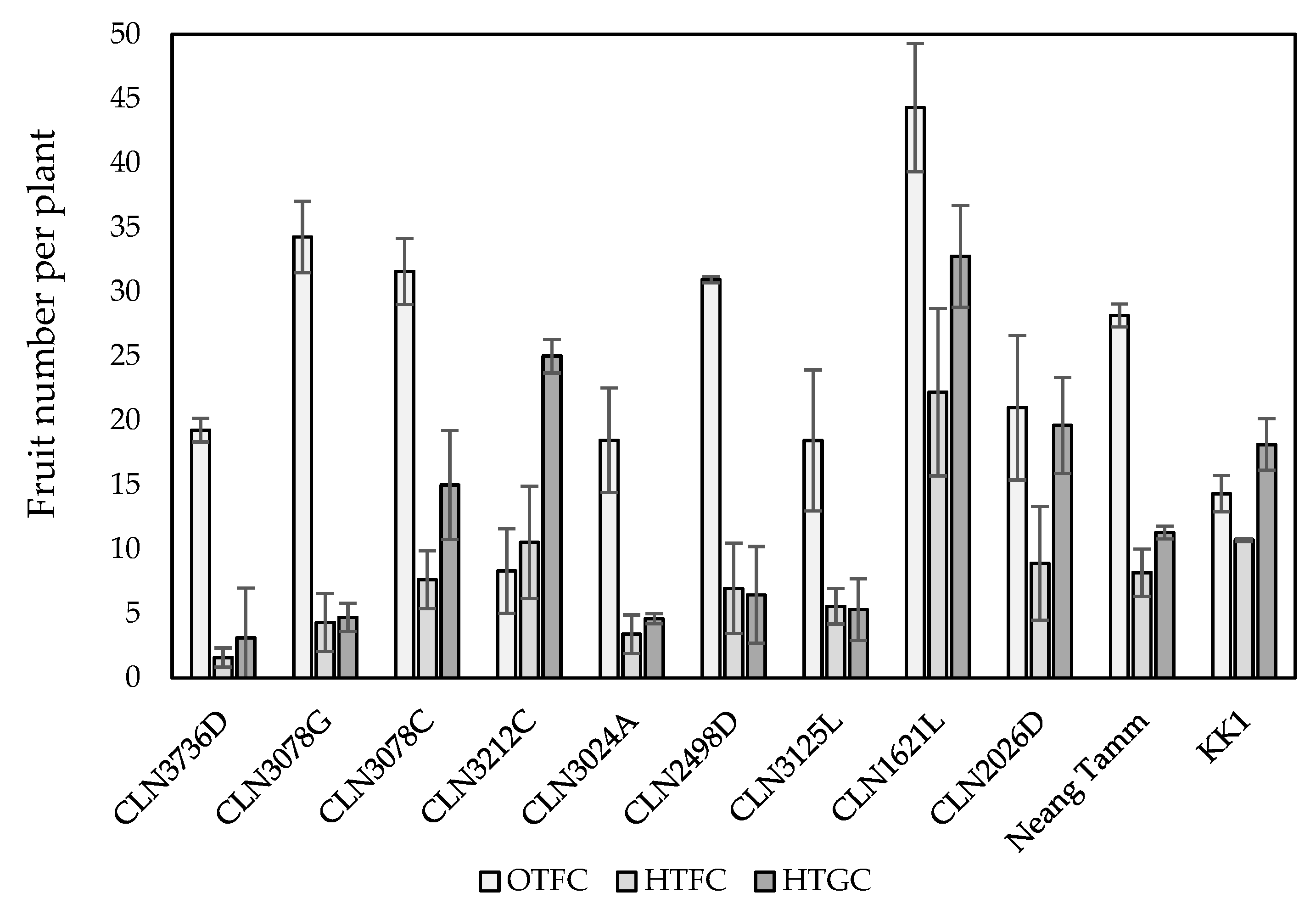 Plants 10 00449 g002