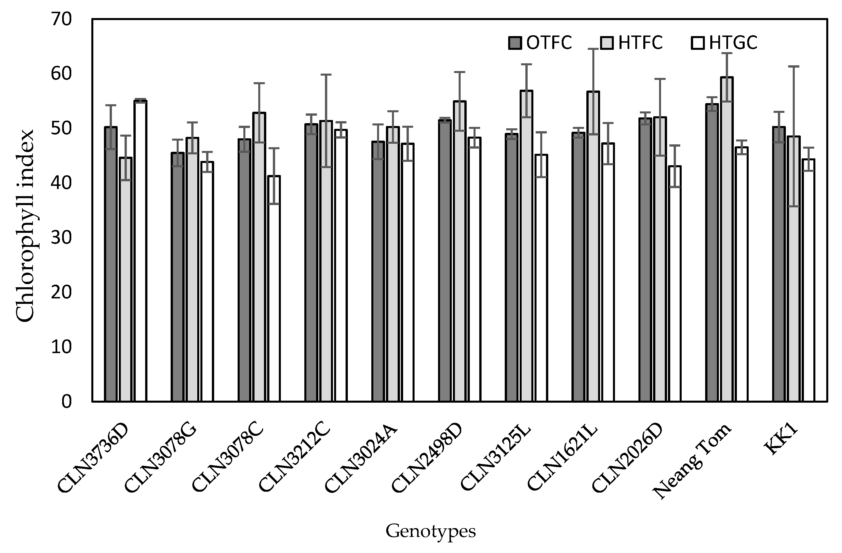 Plants 10 00449 g003