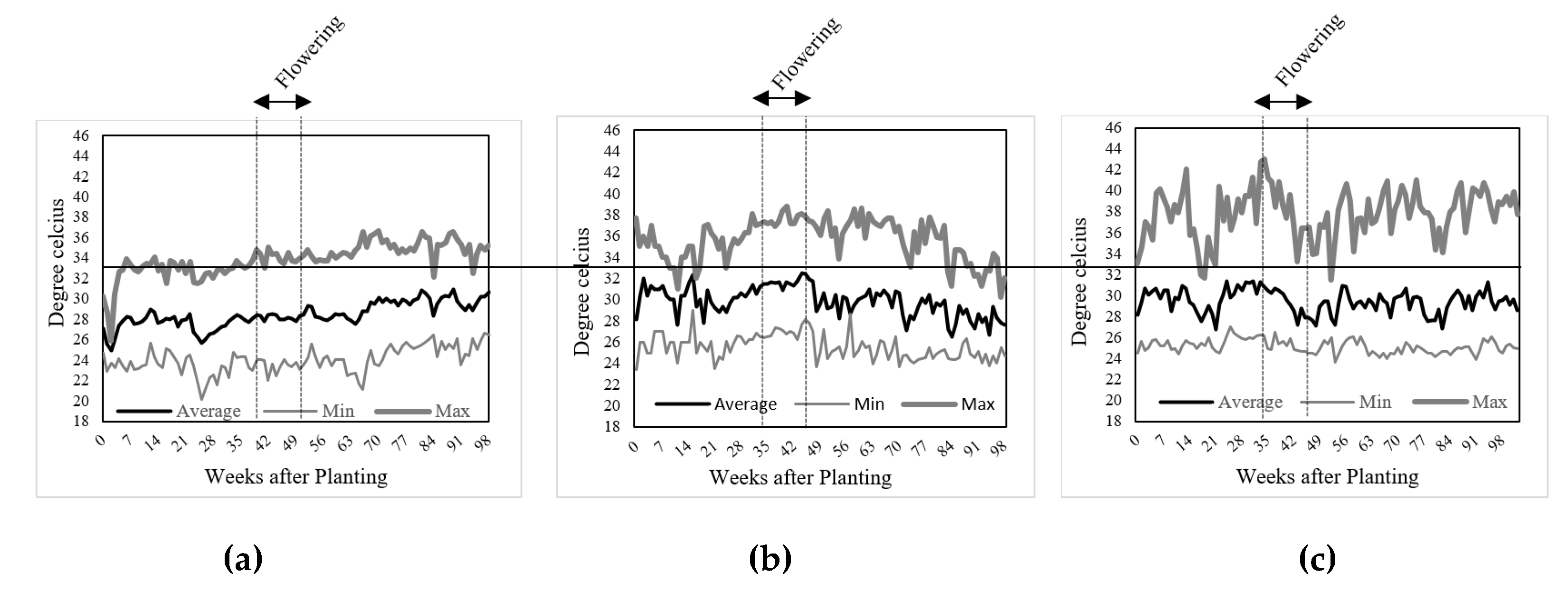Plants 10 00449 g004