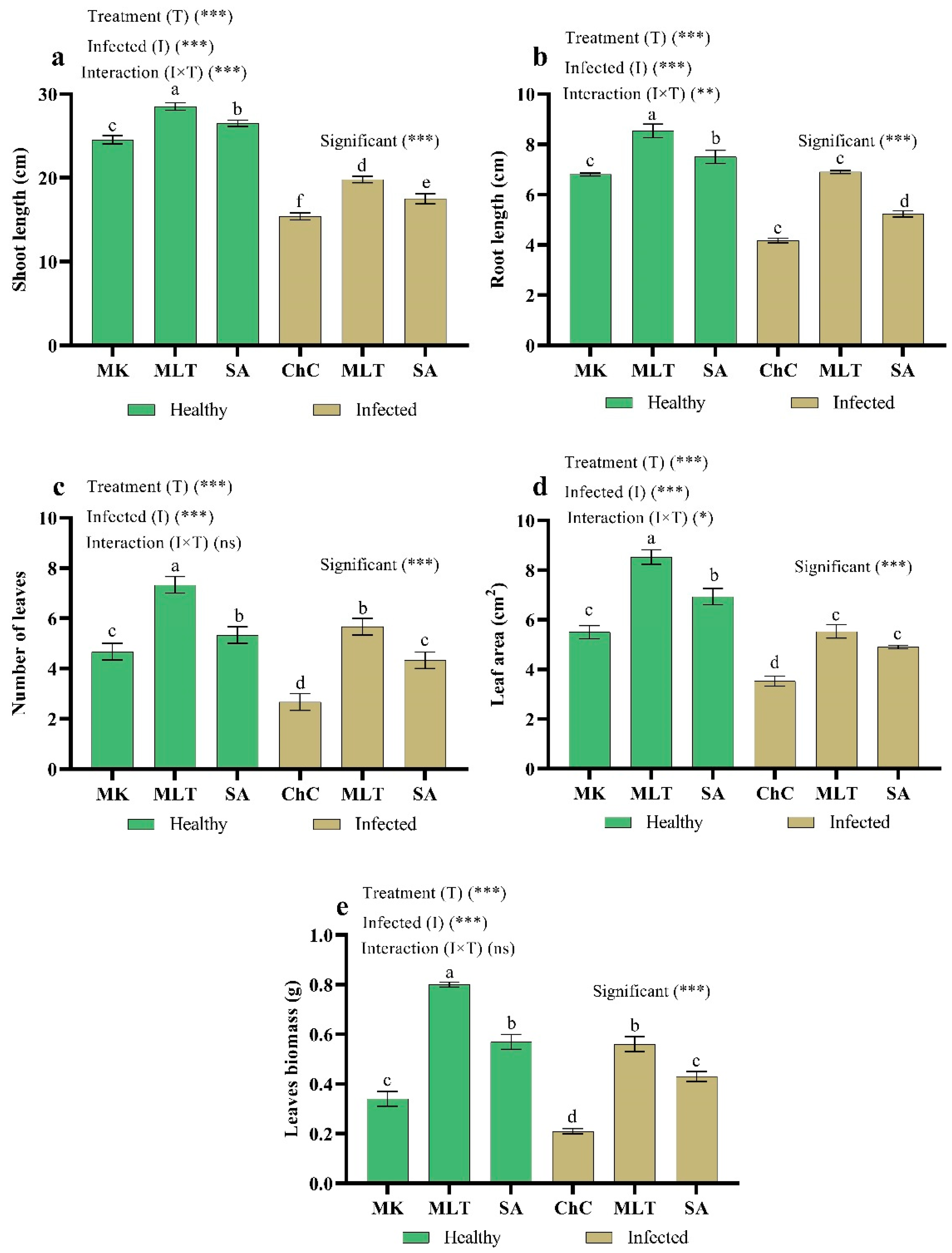 Plants 10 00459 g007