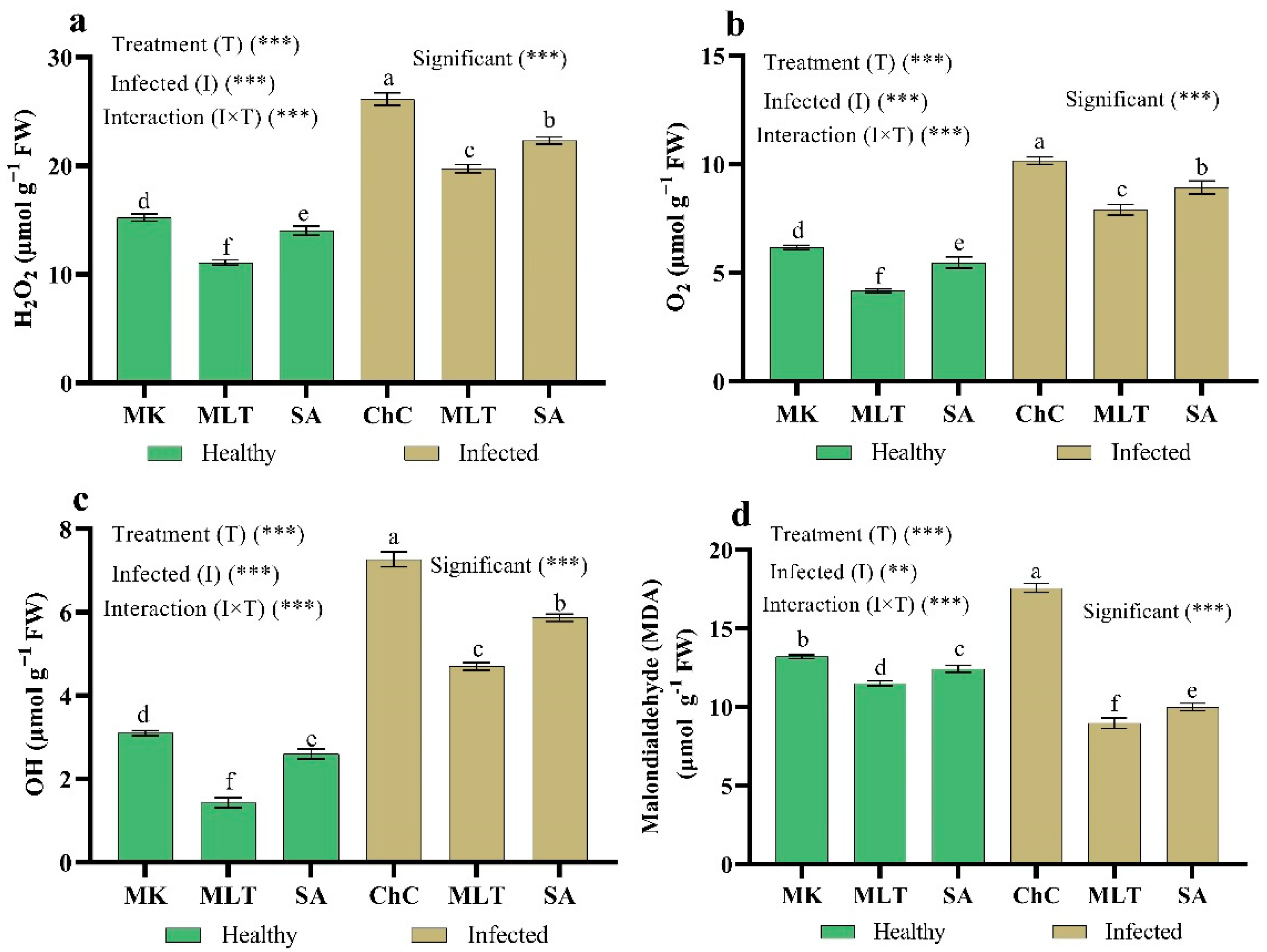 Plants 10 00459 g009