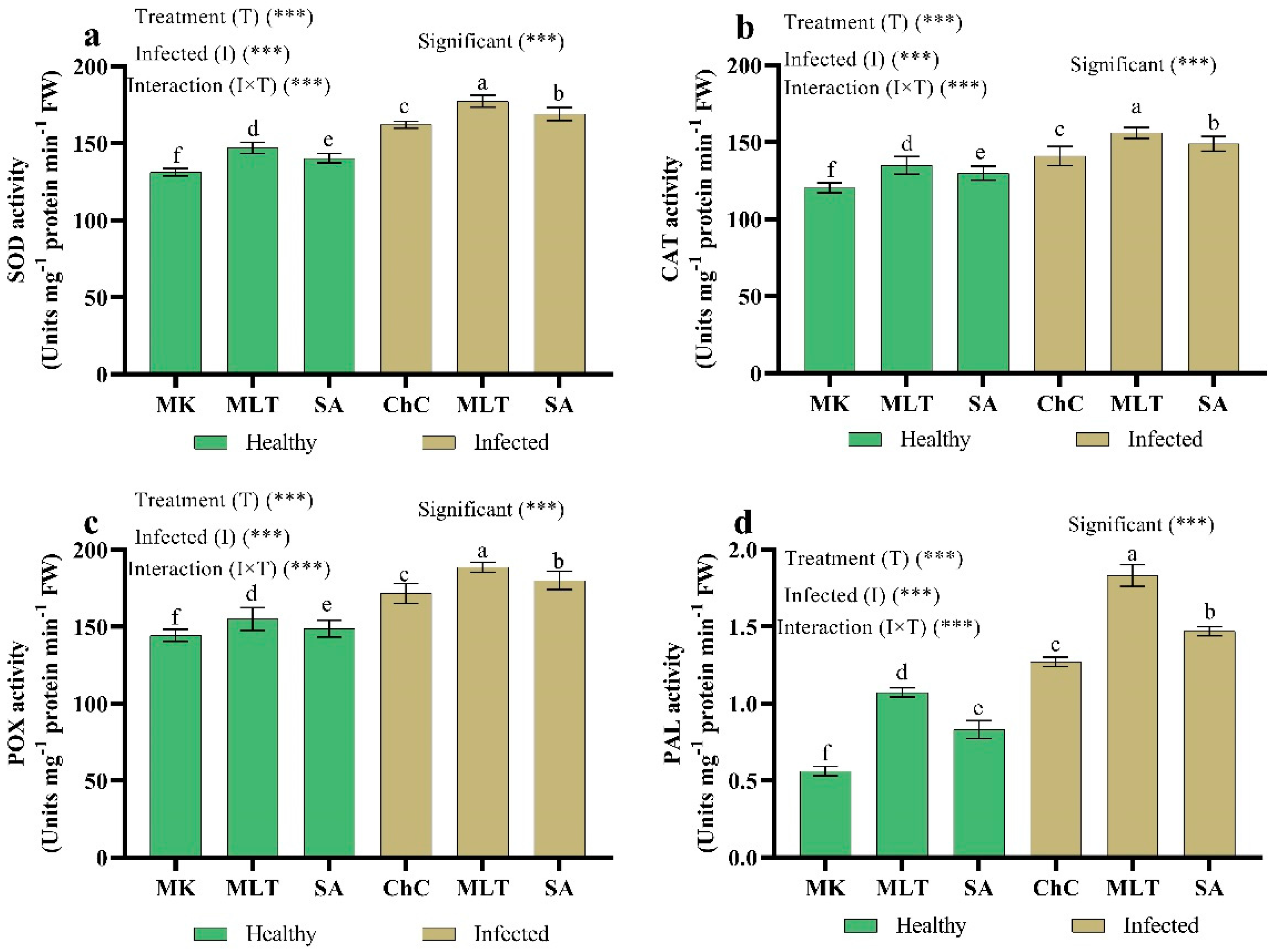 Plants 10 00459 g011