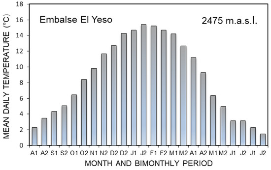 Plants 10 00461 g0a1