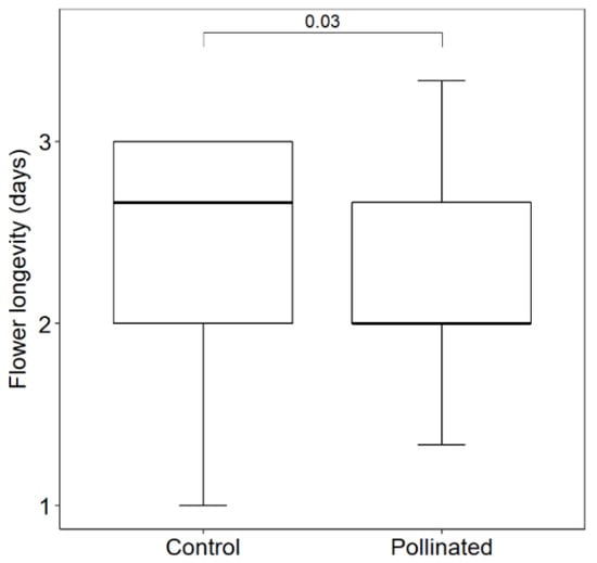 Plants 10 00461 g0a2
