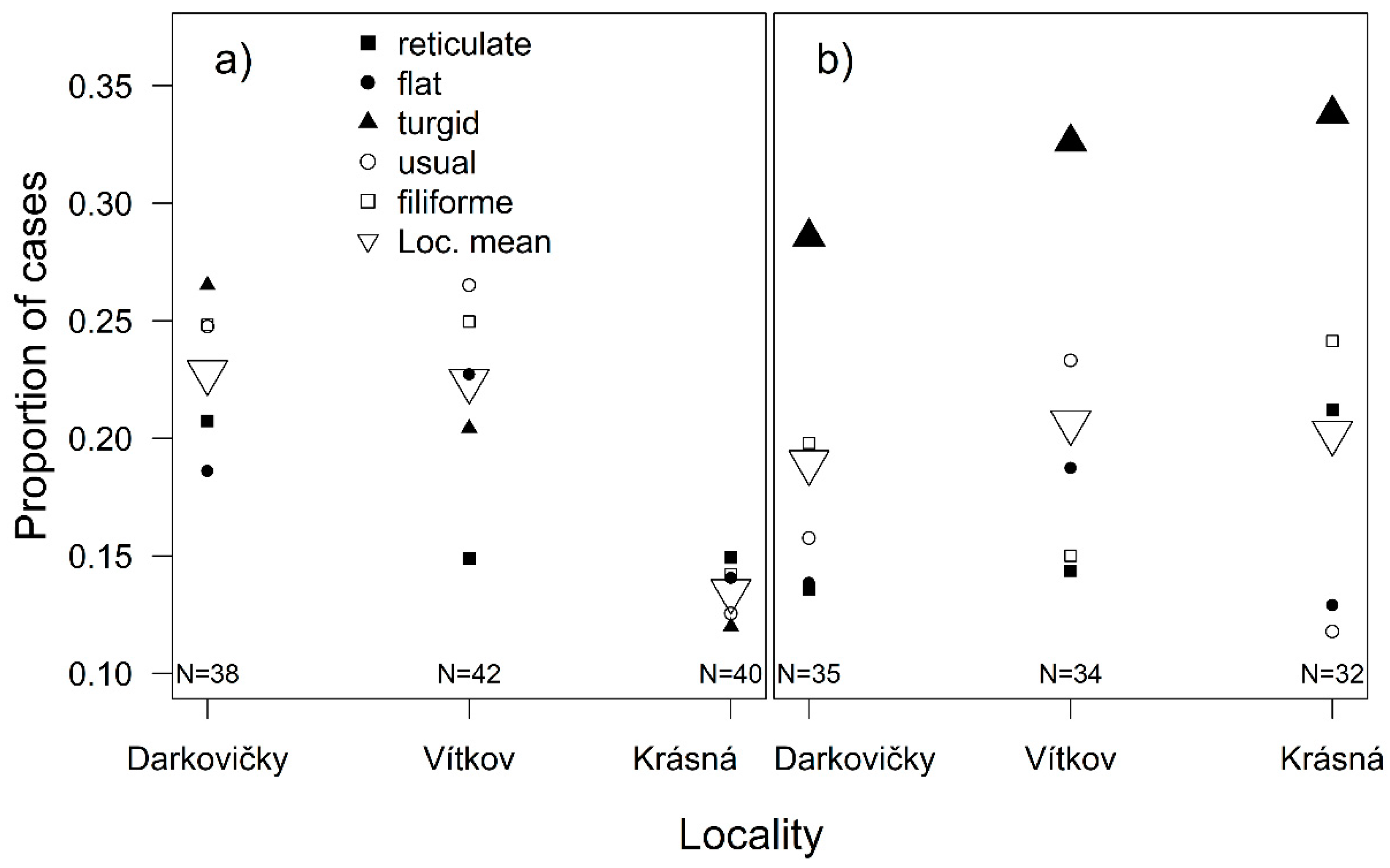 Plants 10 00469 g002