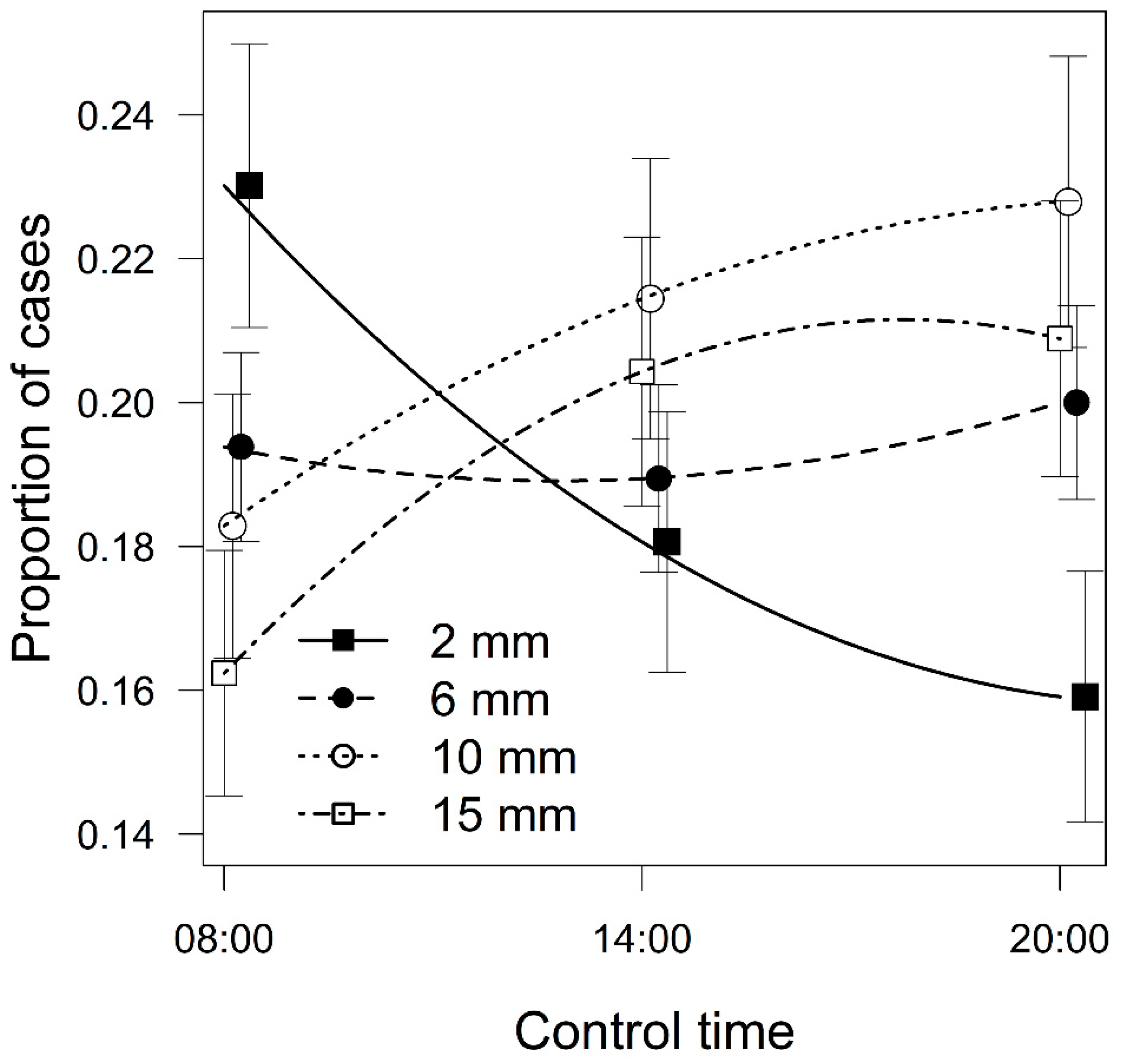 Plants 10 00469 g003