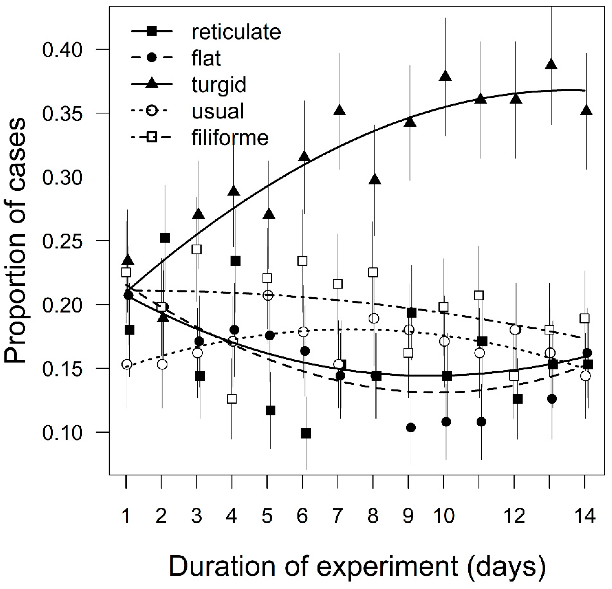 Plants 10 00469 g004