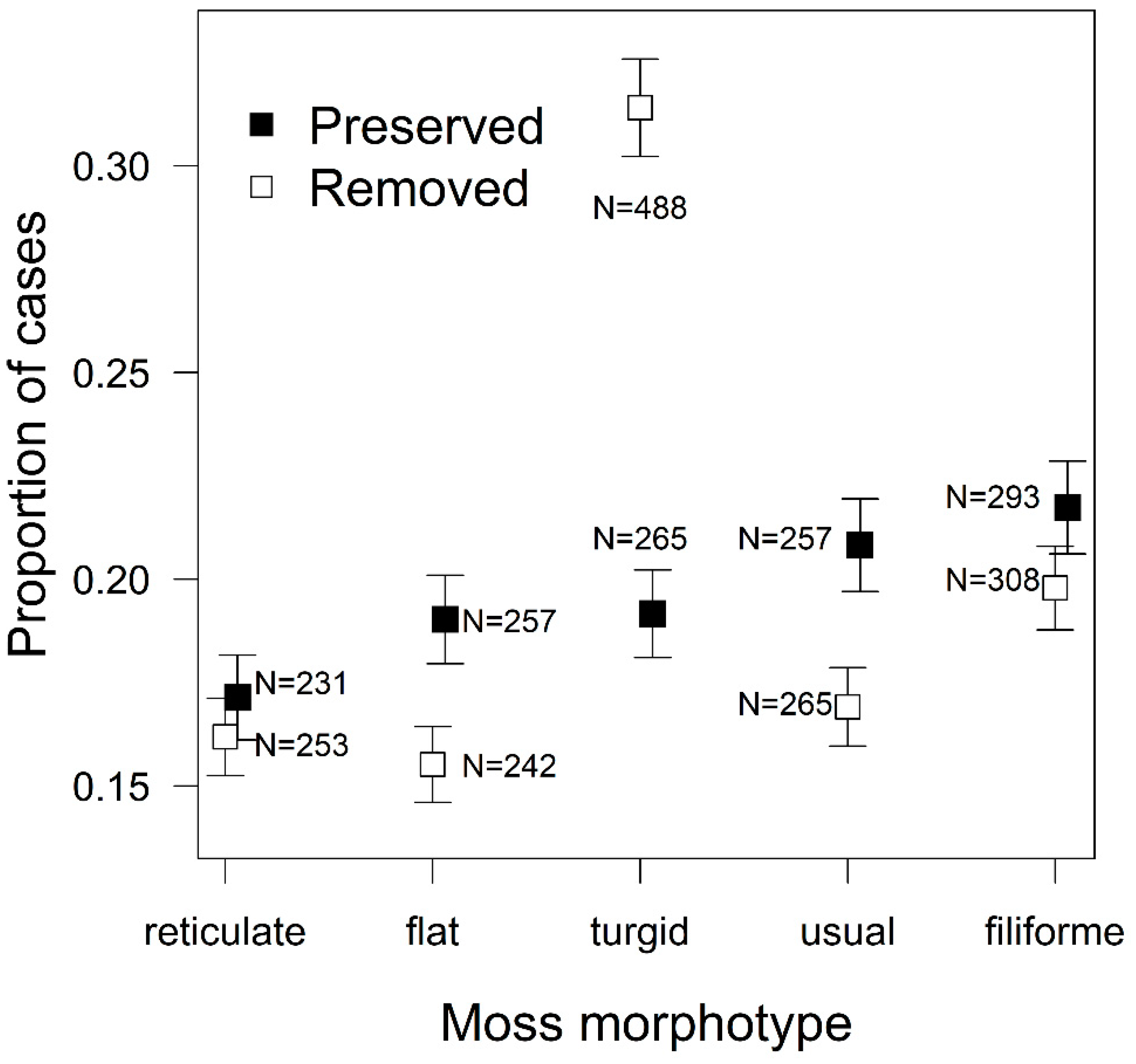 Plants 10 00469 g005