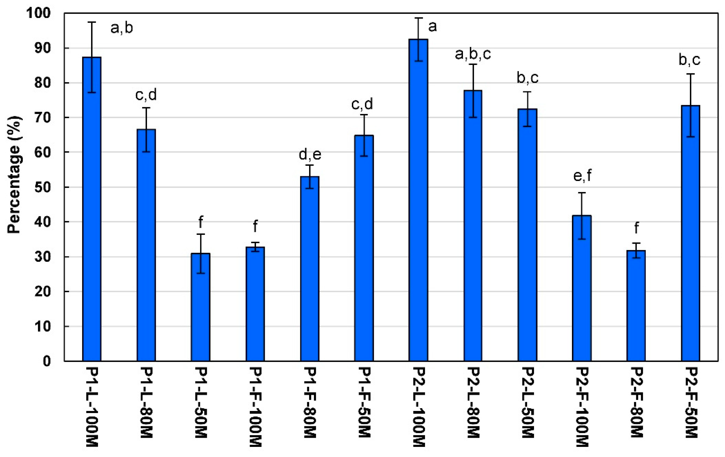 Plants 10 00475 g001 Plants 10 00475 g001
