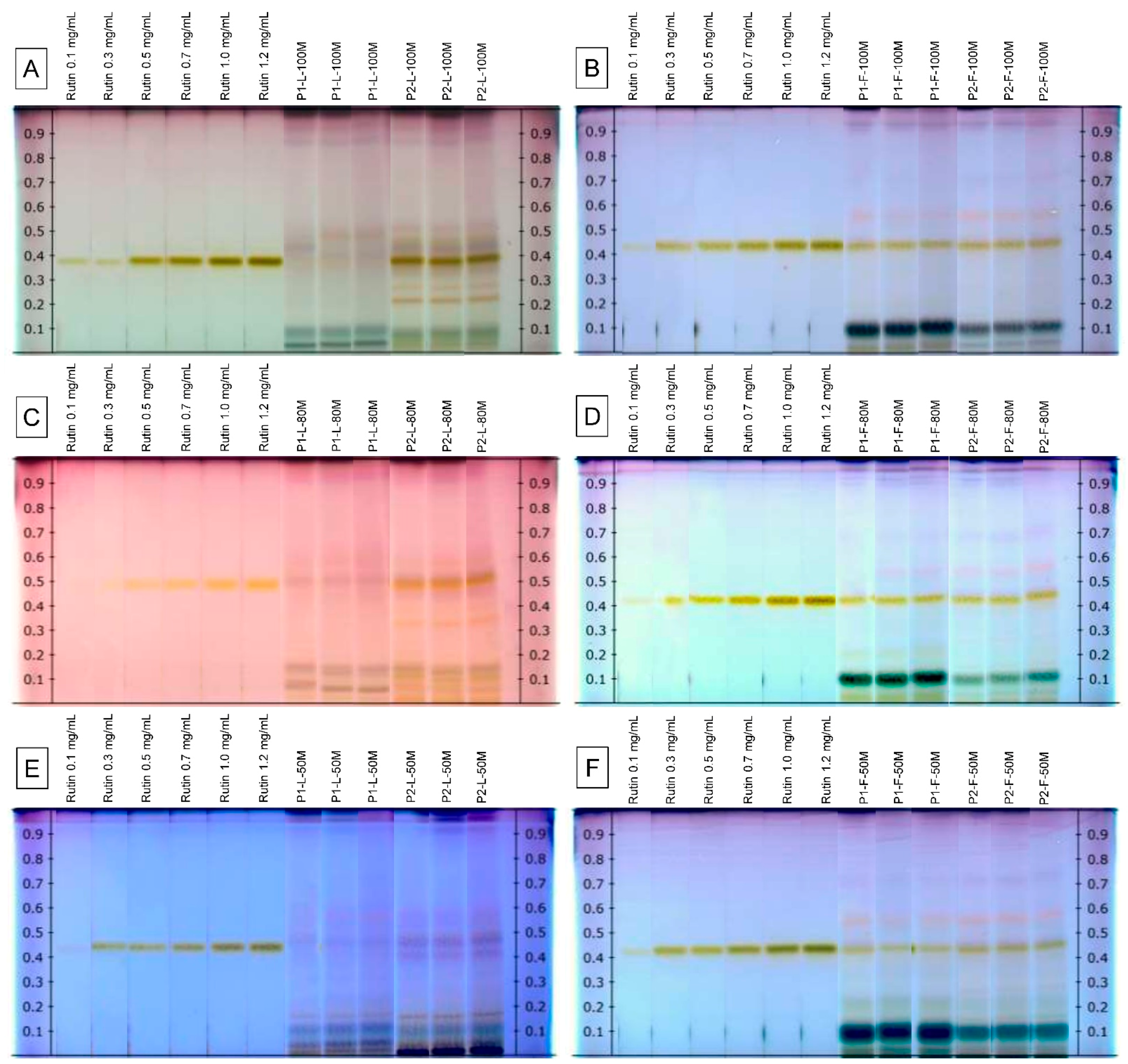 Plants 10 00475 g002 Plants 10 00475 g002