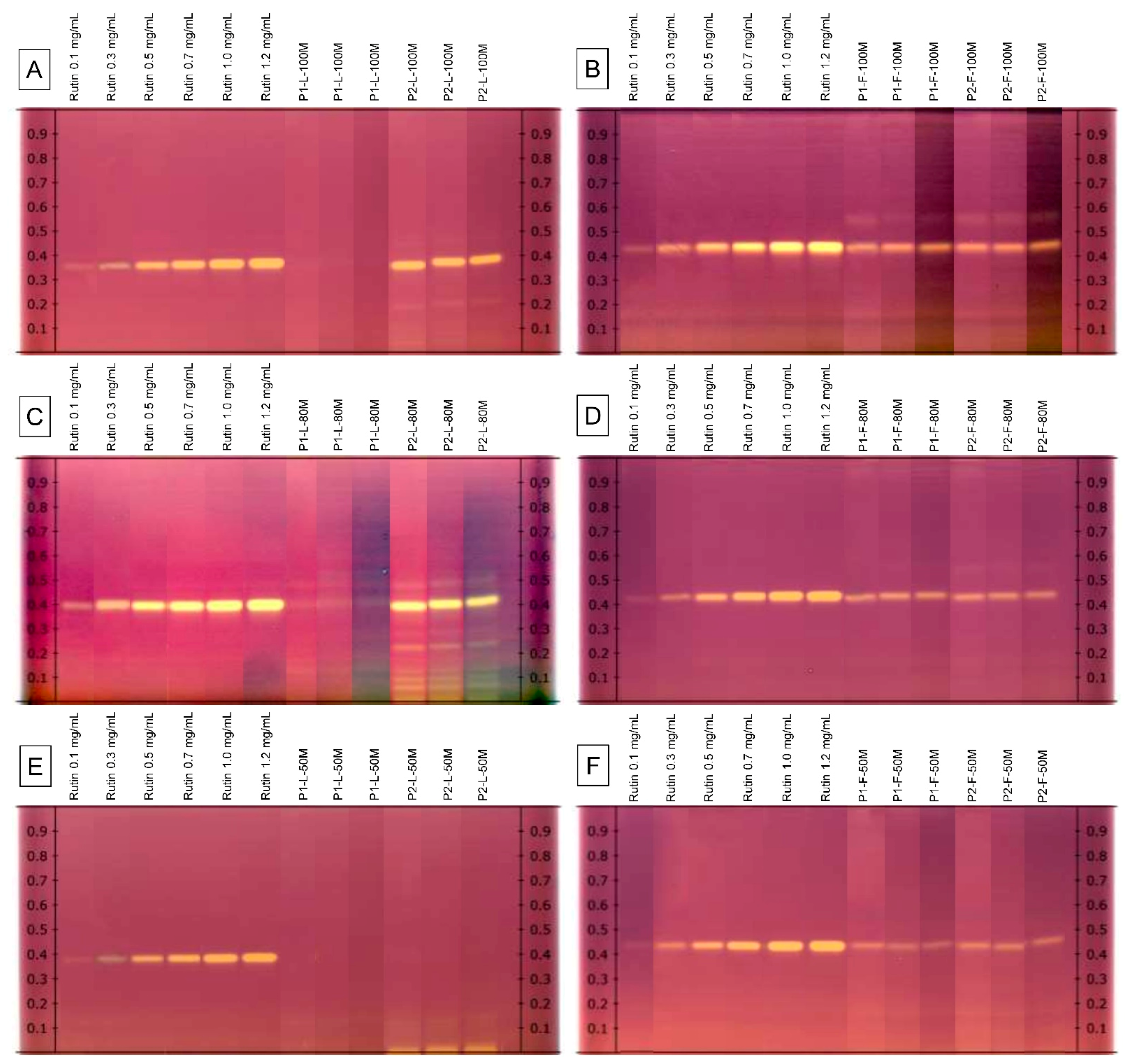 Plants 10 00475 g003 Plants 10 00475 g003